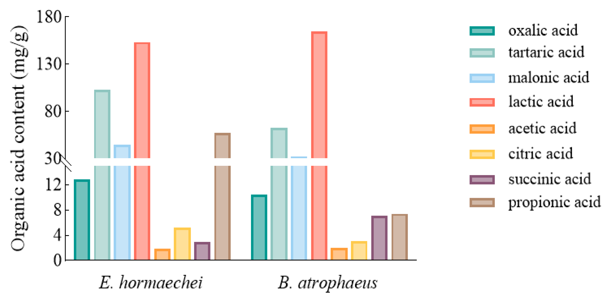 Microorganisms 13 01075 g003