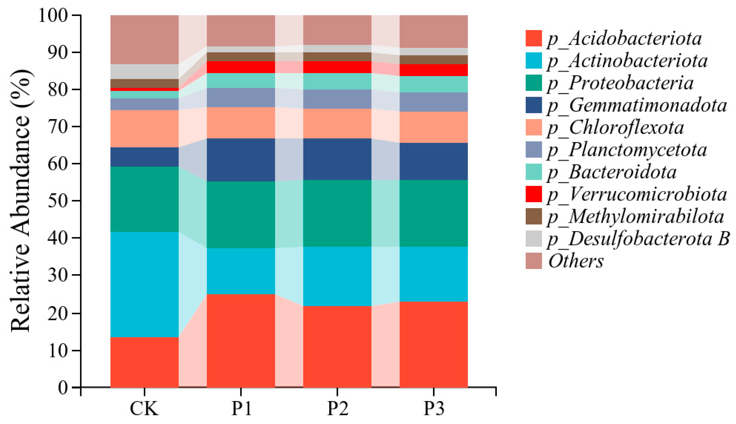 Microorganisms 13 01075 g005