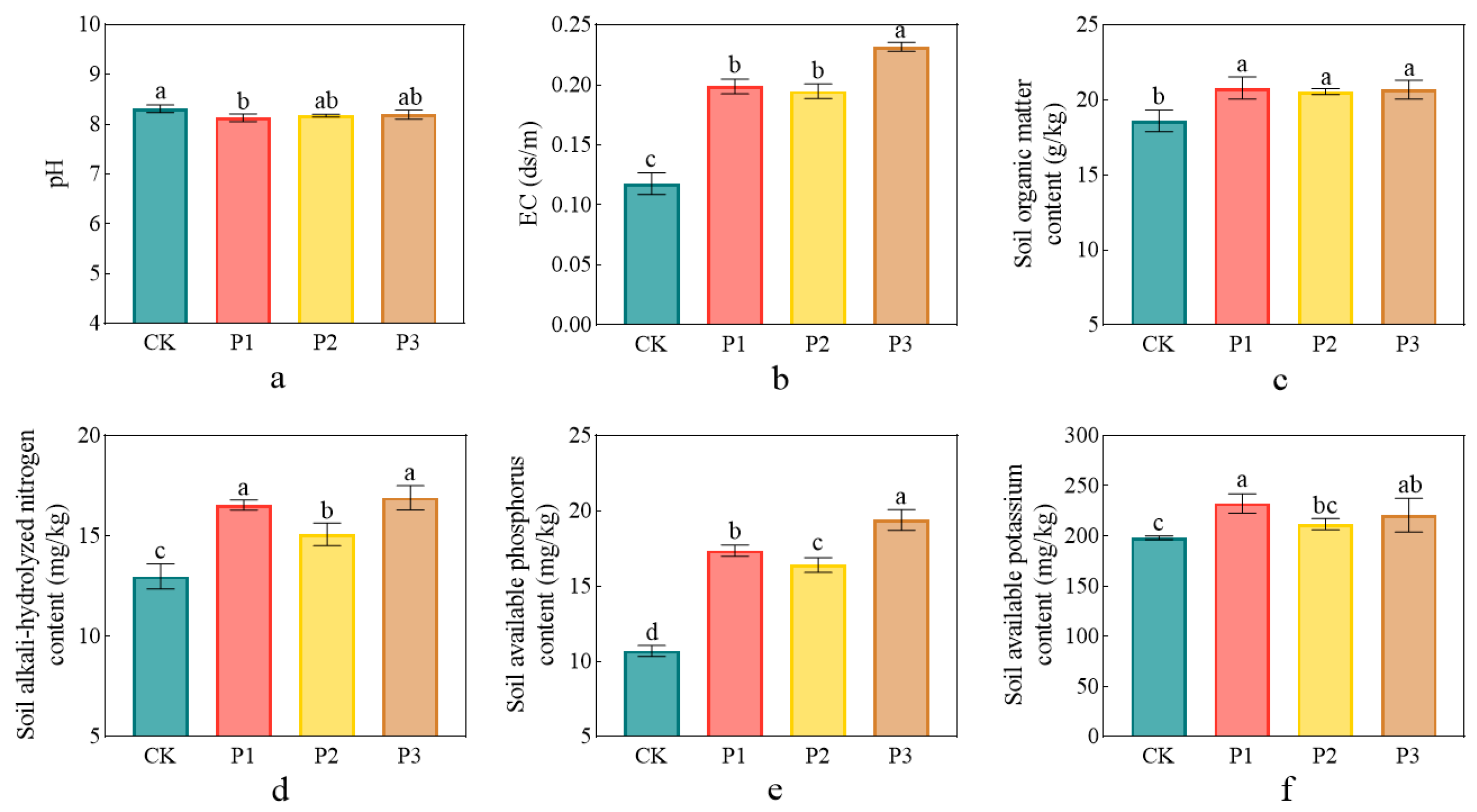Microorganisms 13 01075 g006