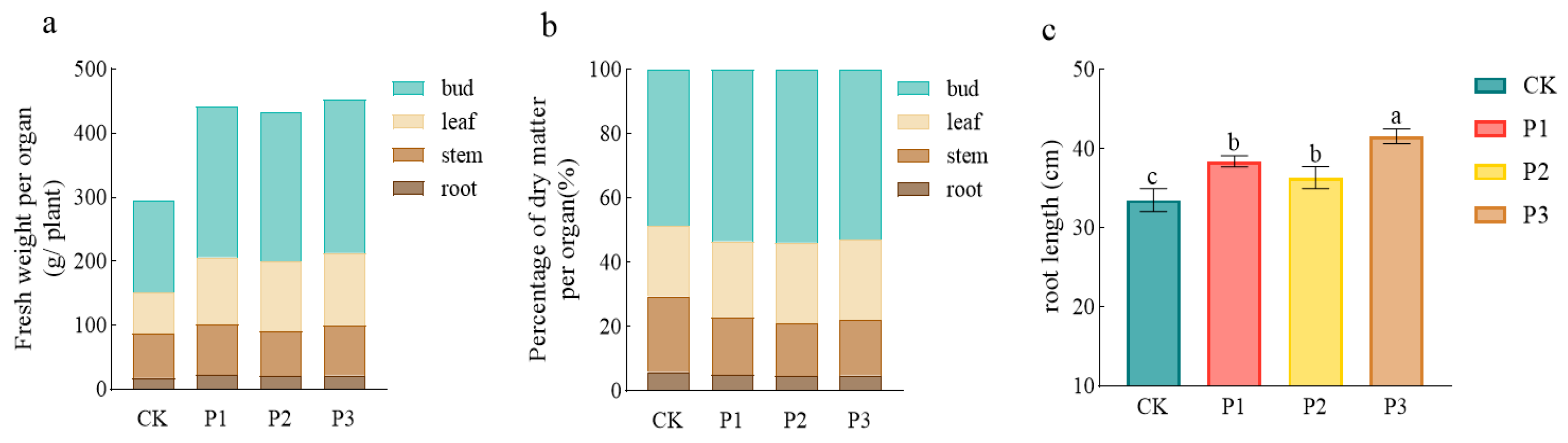 Microorganisms 13 01075 g007