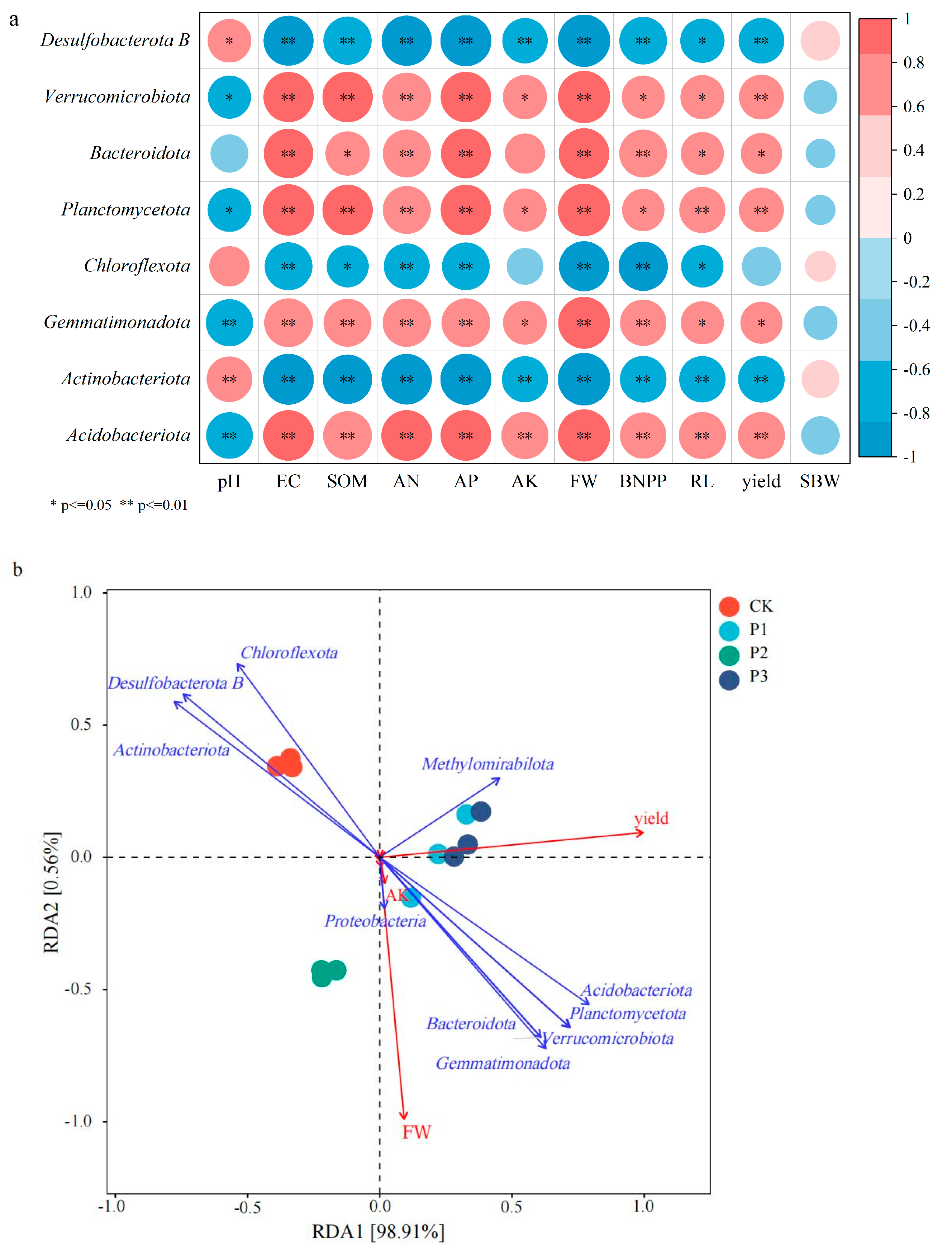Microorganisms 13 01075 g009