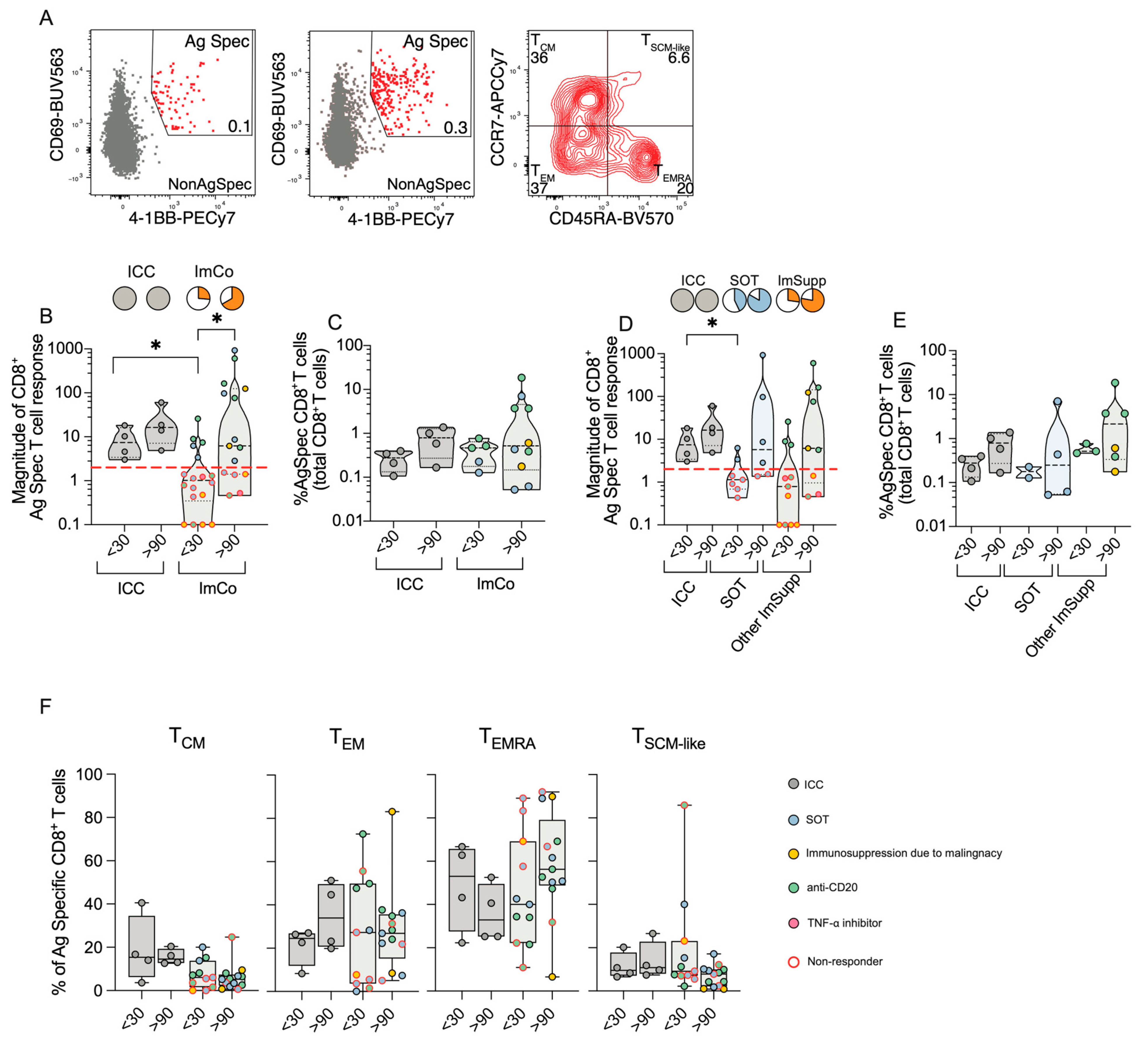 Microorganisms 13 01077 g004