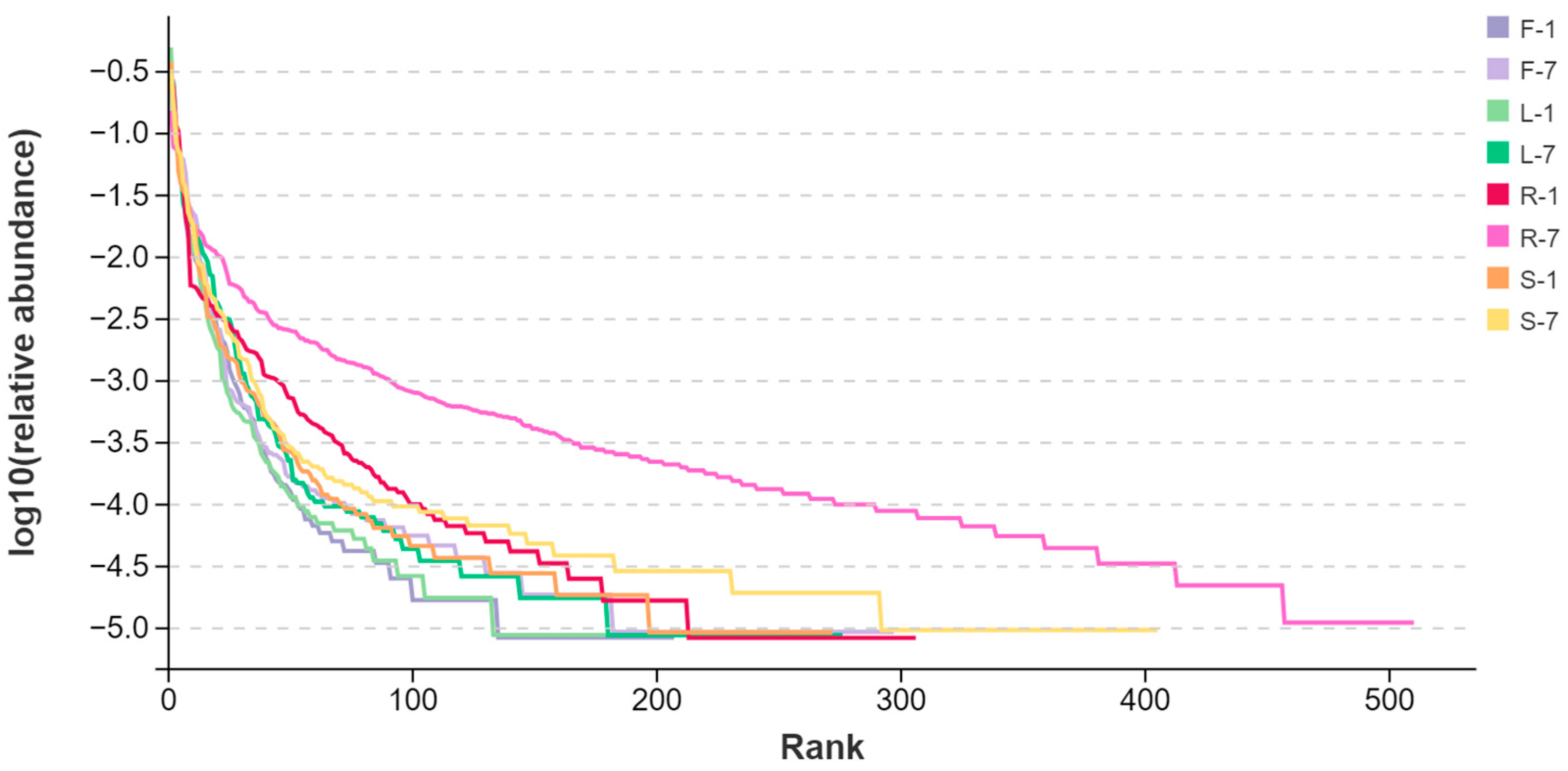 Microorganisms 13 01080 g001