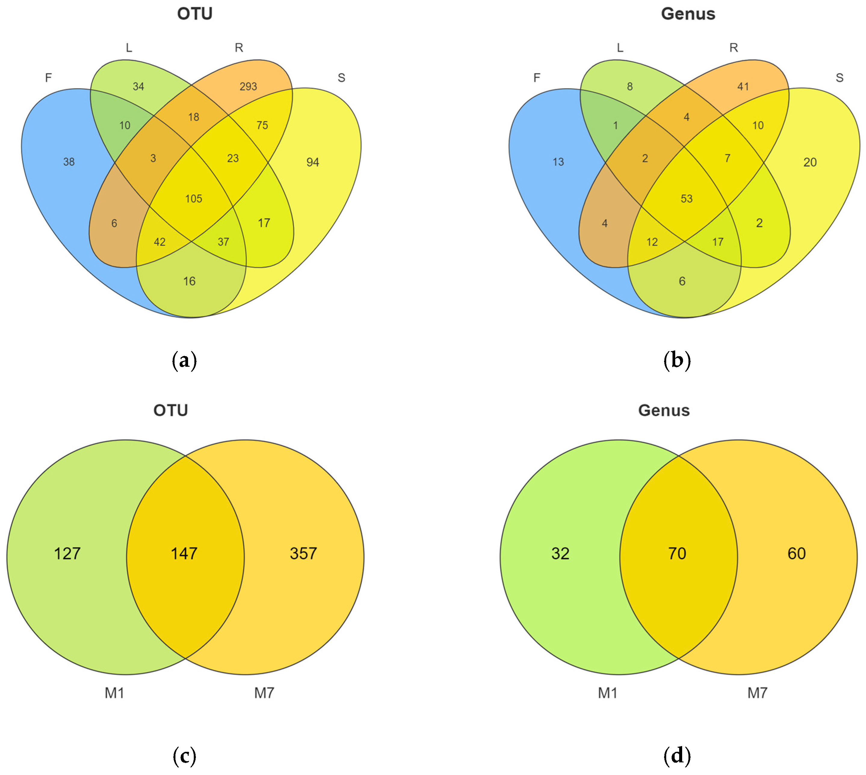 Microorganisms 13 01080 g002
