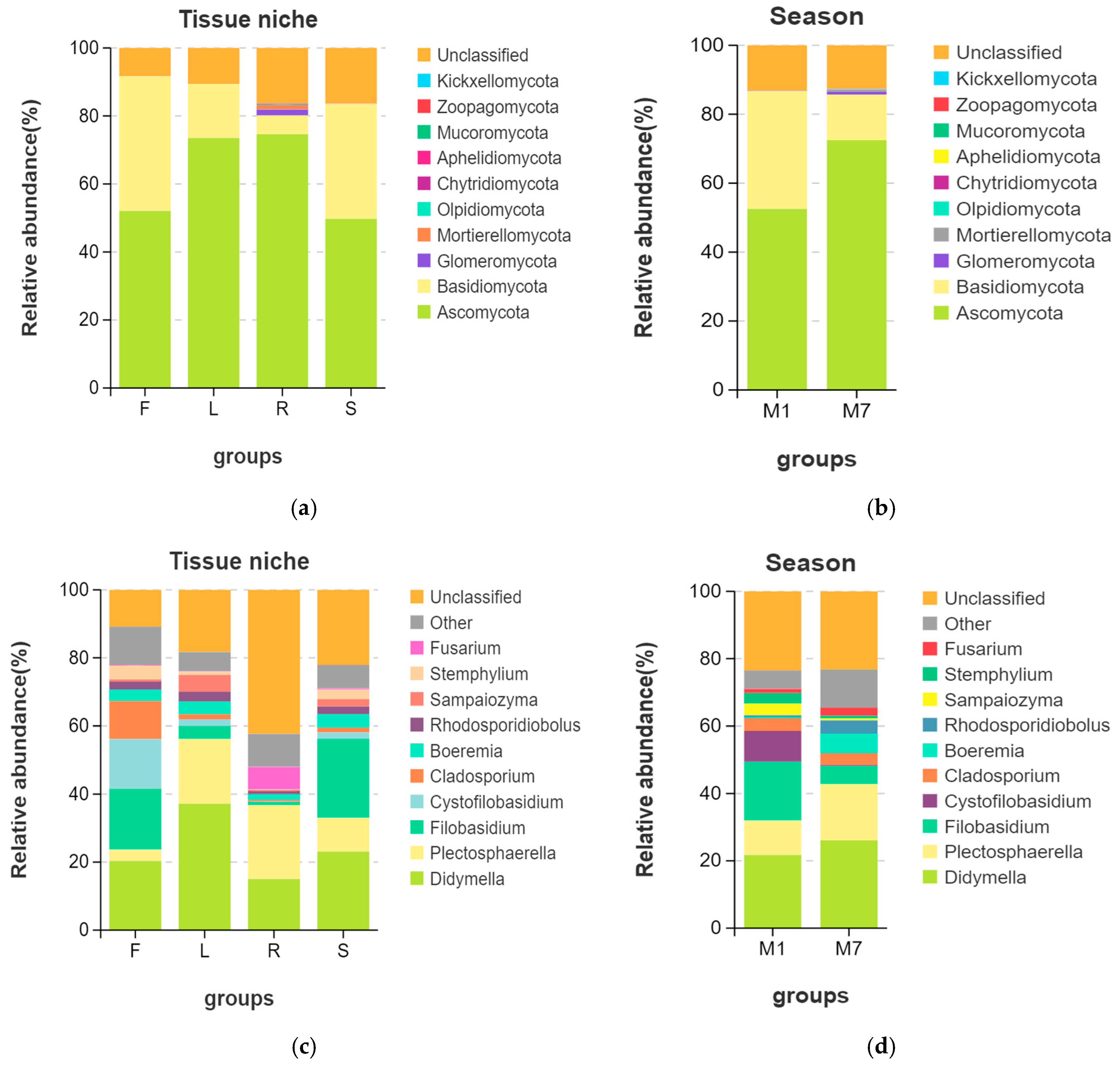 Microorganisms 13 01080 g003