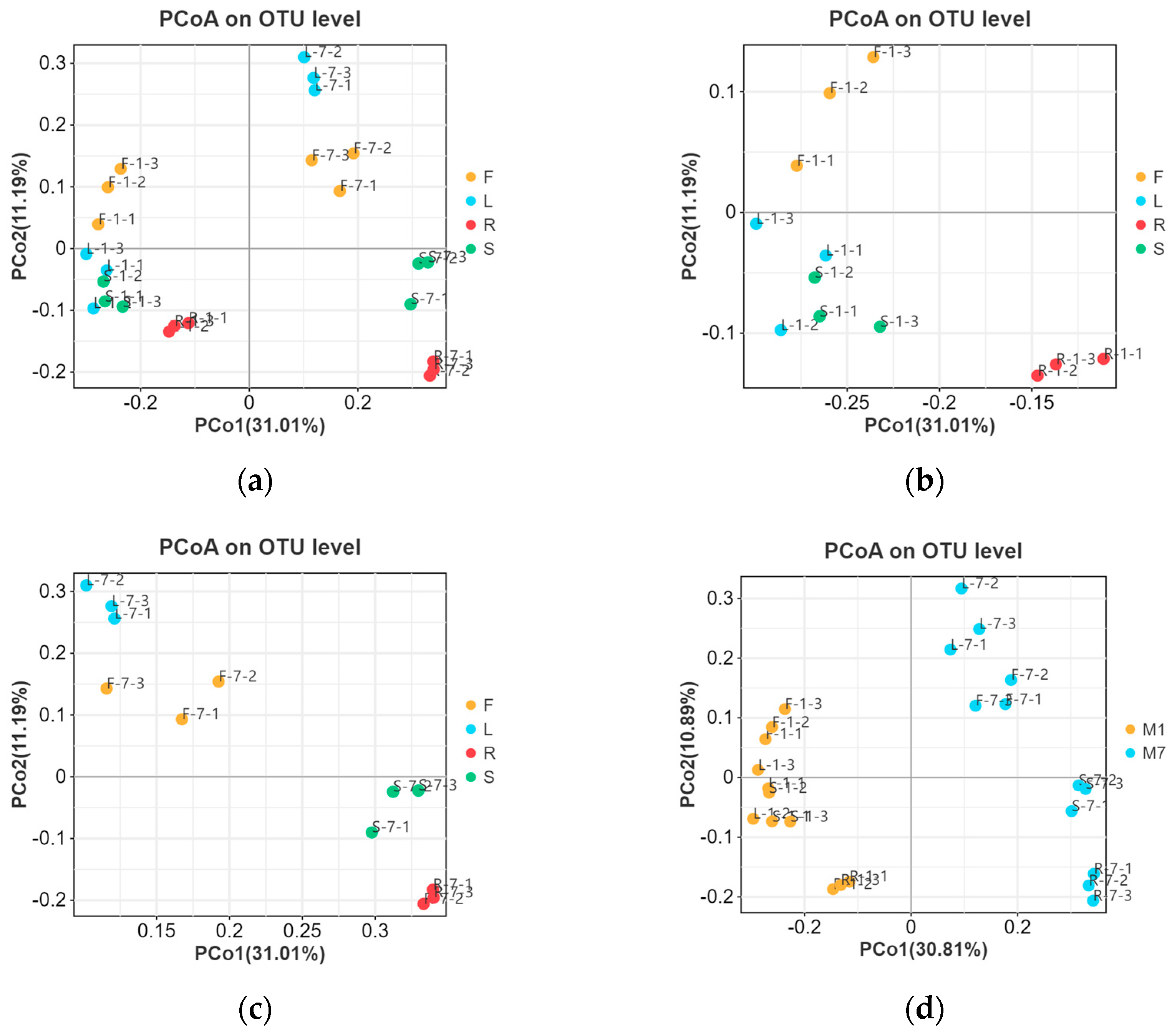 Microorganisms 13 01080 g005