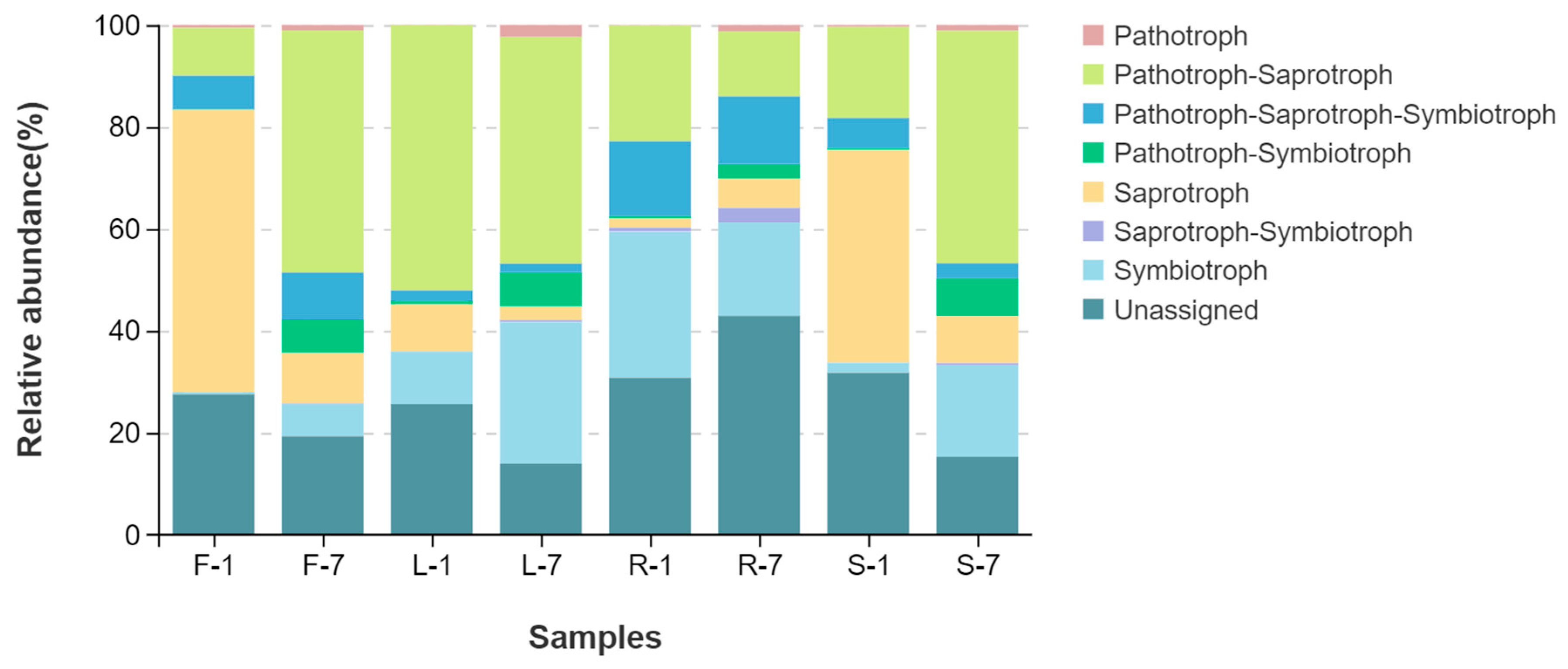 Microorganisms 13 01080 g007