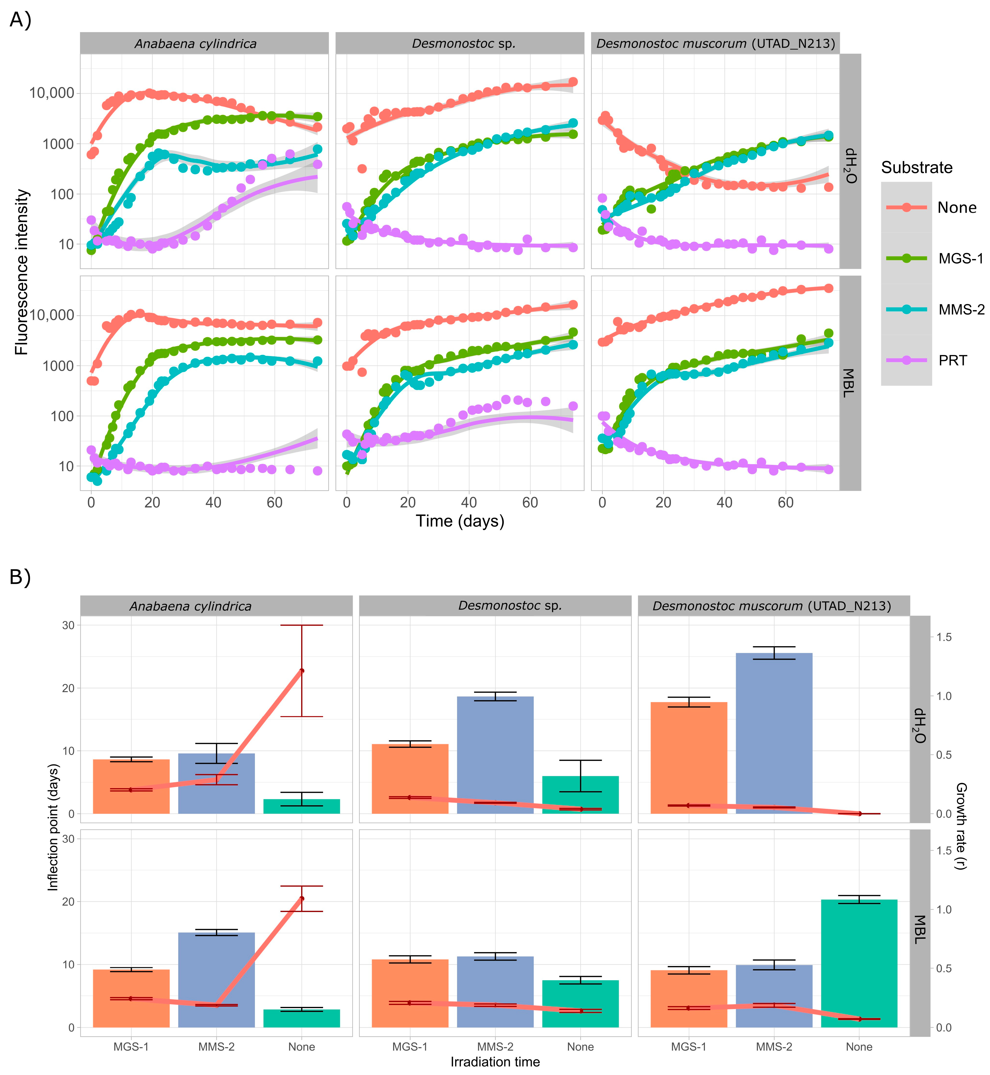 Microorganisms 13 01083 g003