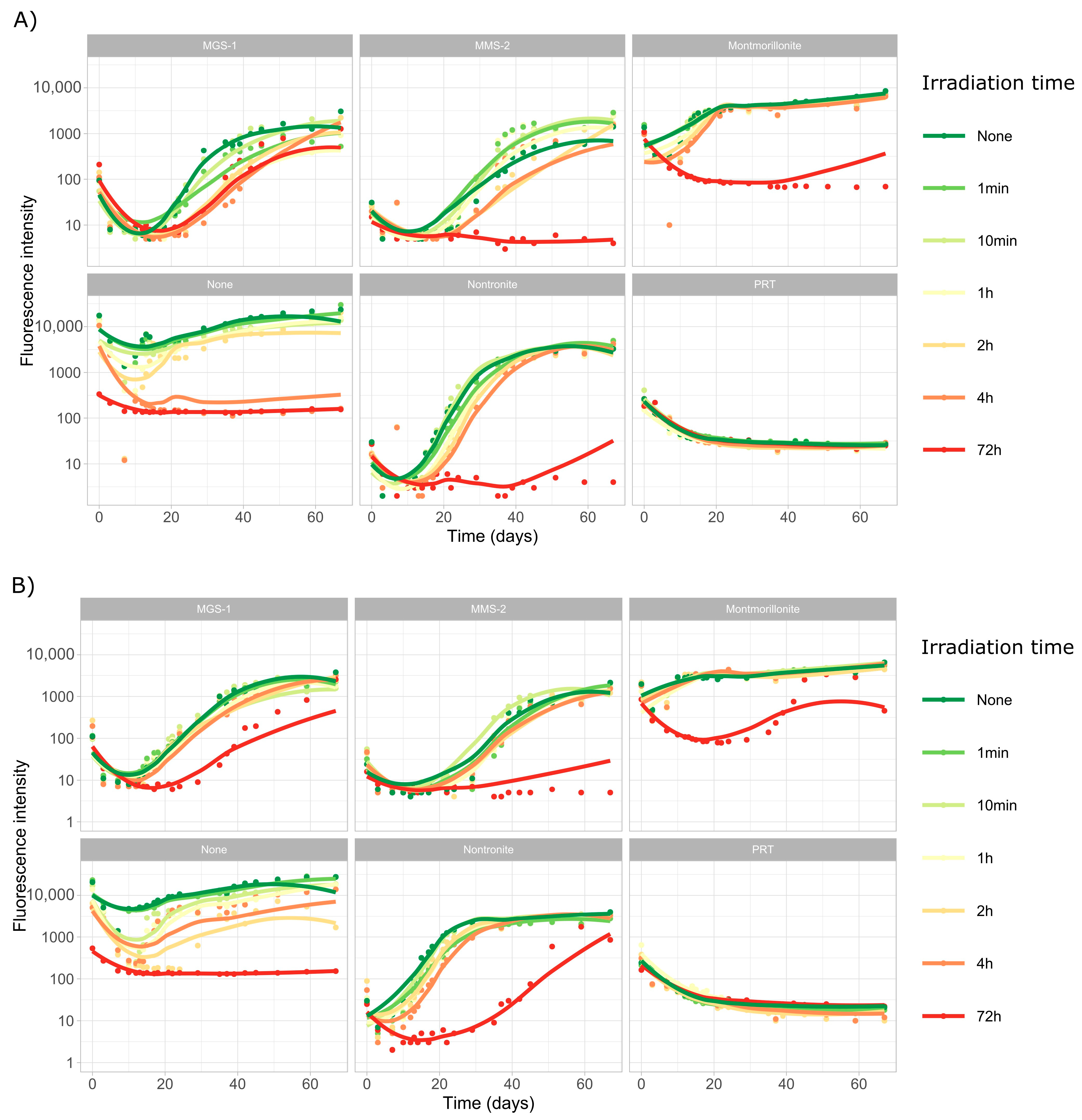 Microorganisms 13 01083 g004