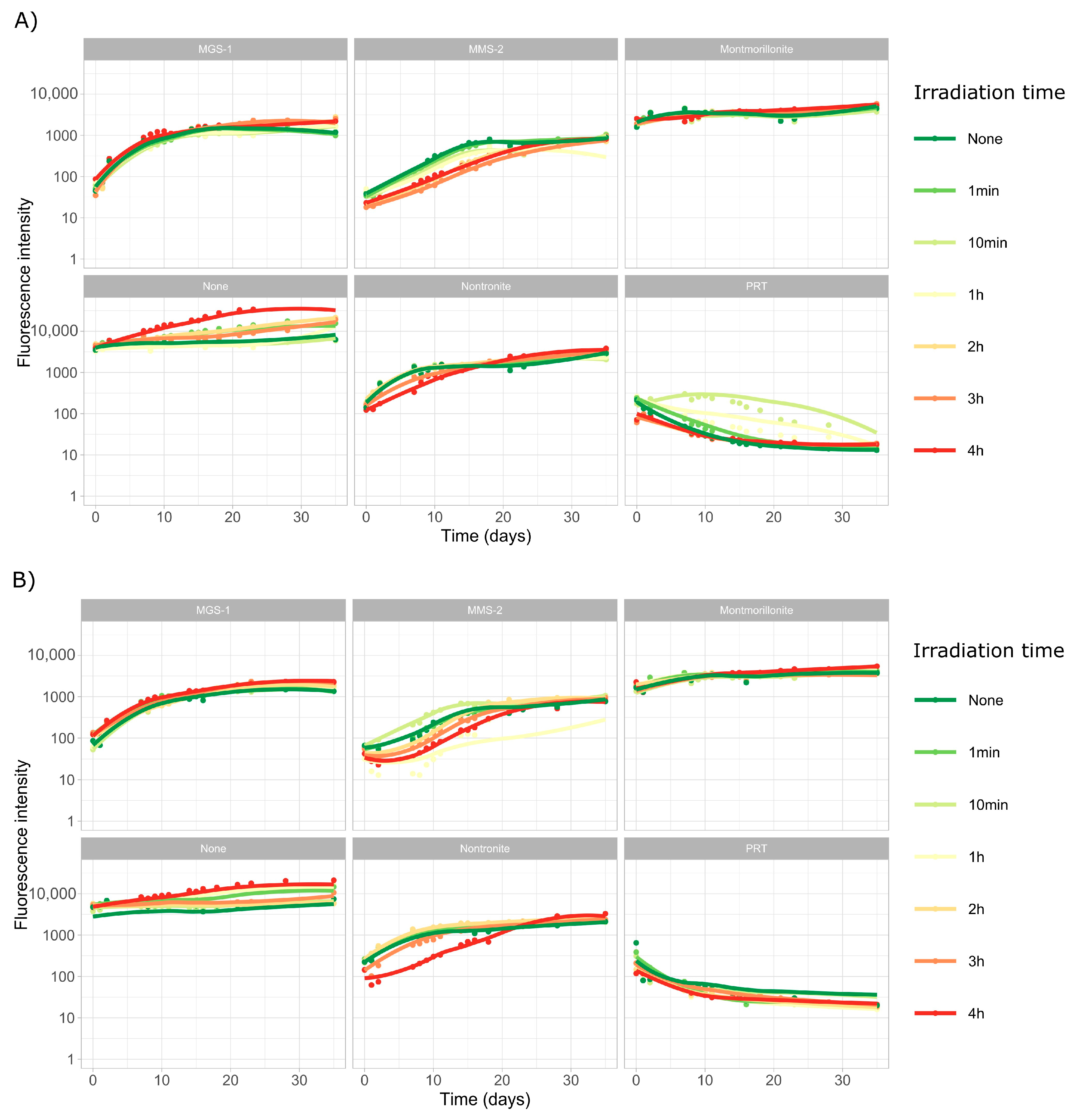 Microorganisms 13 01083 g006