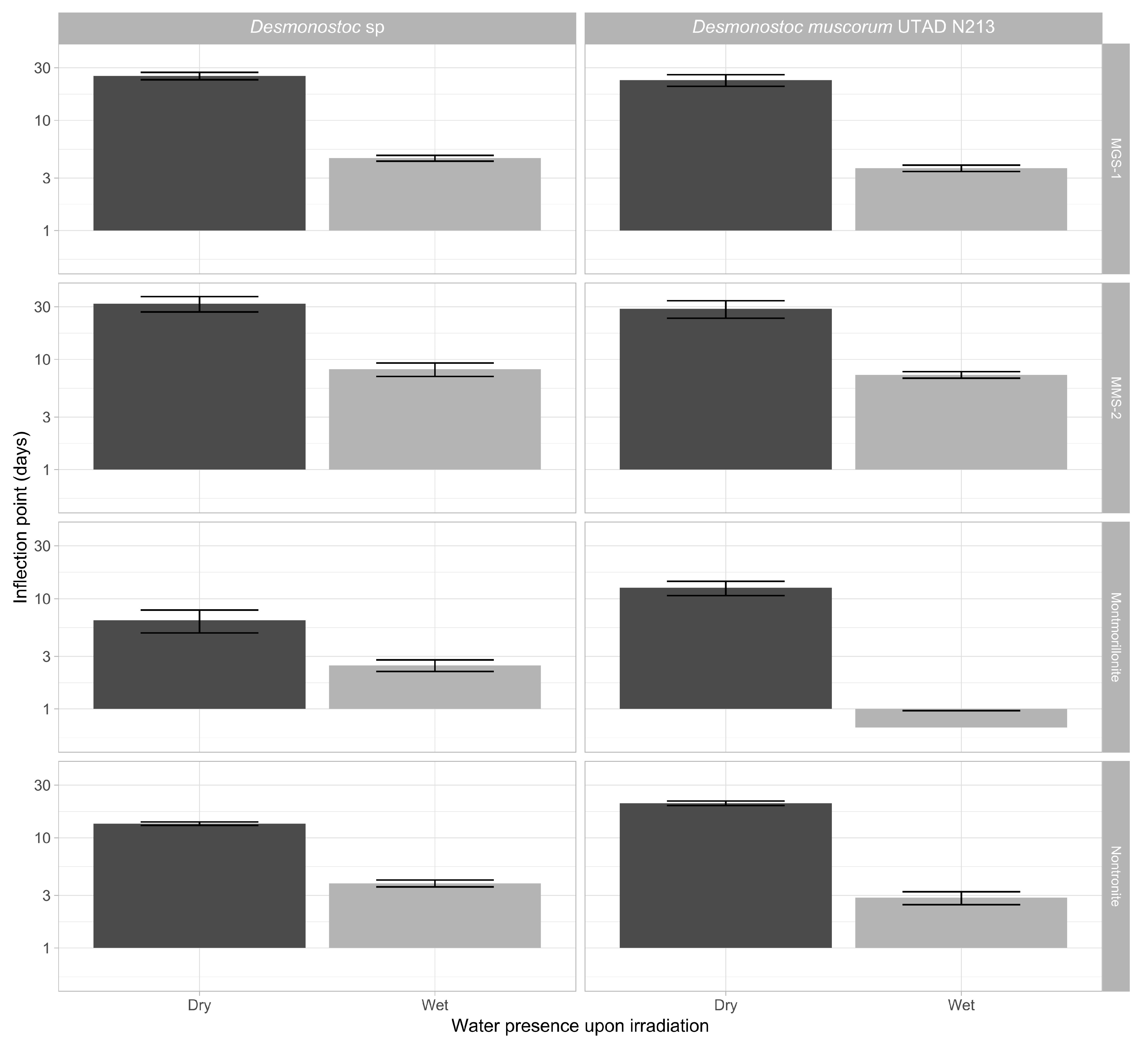 Microorganisms 13 01083 g008