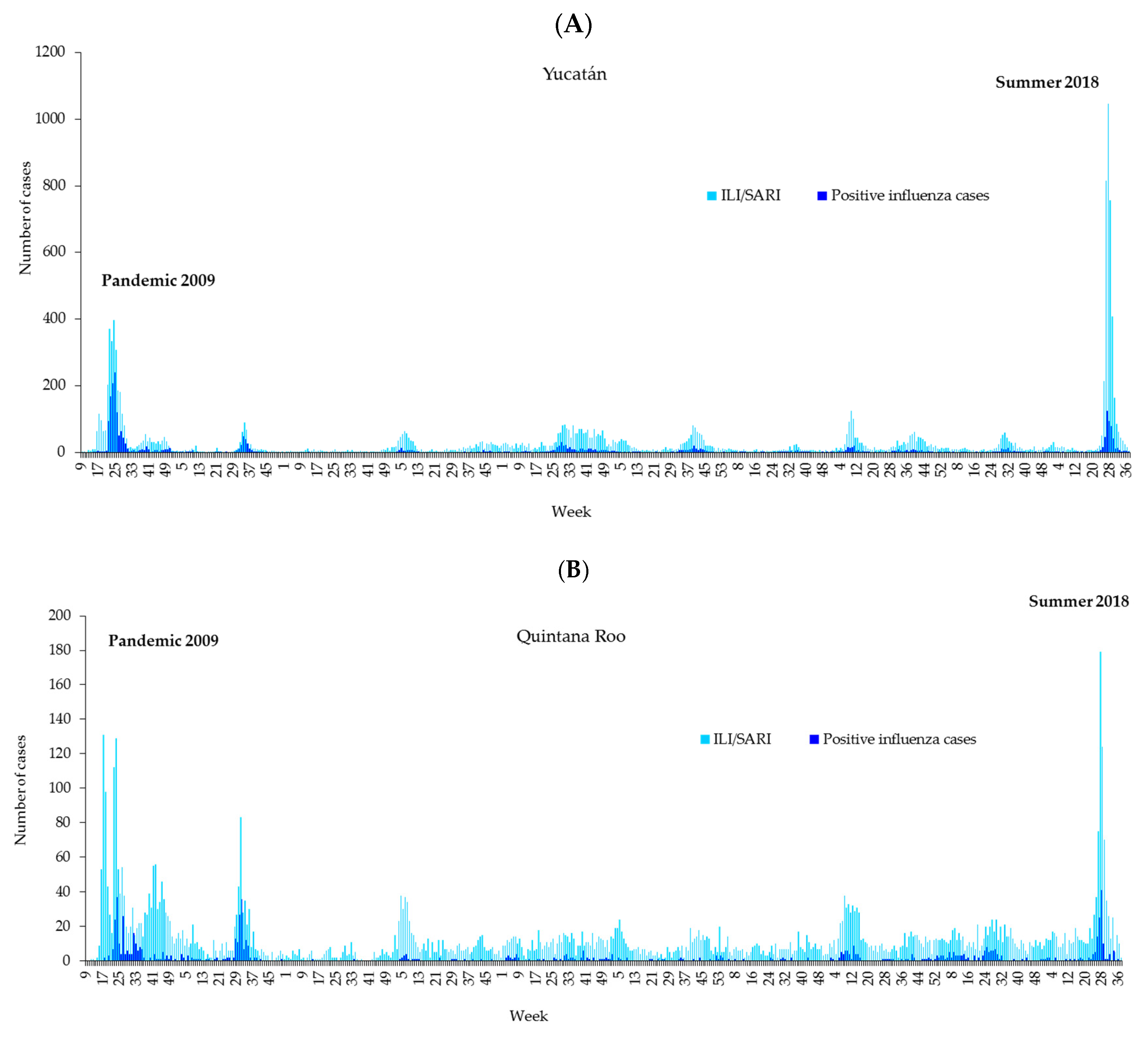 Microorganisms 13 01086 g001