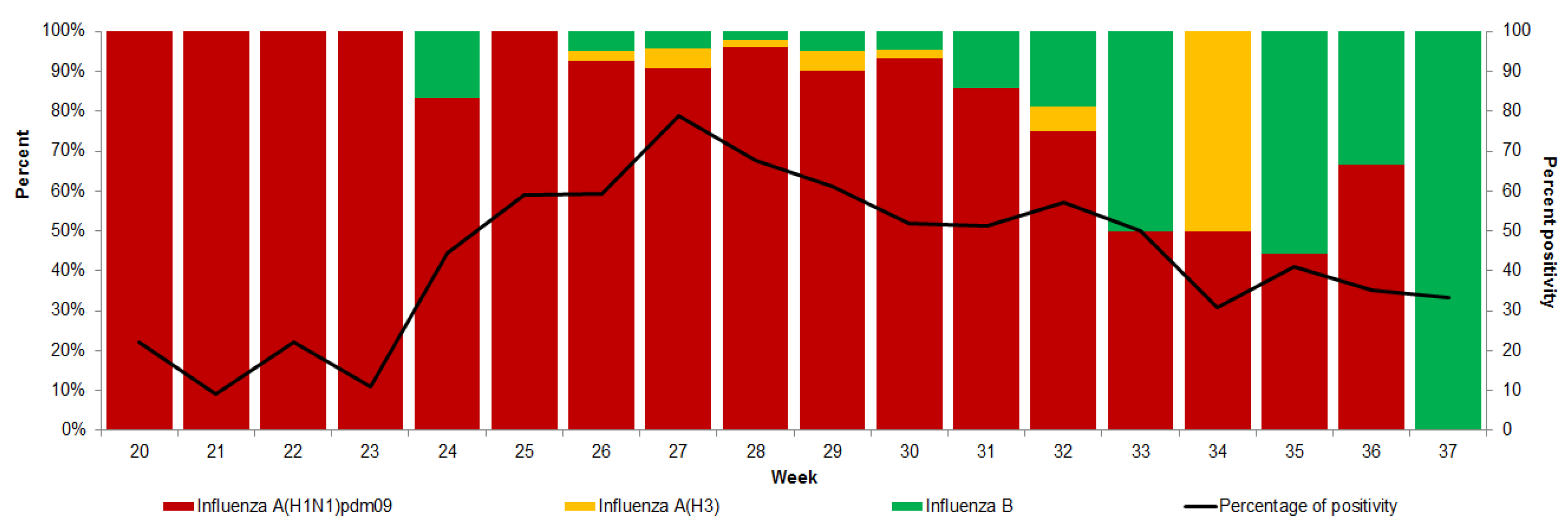 Microorganisms 13 01086 g002