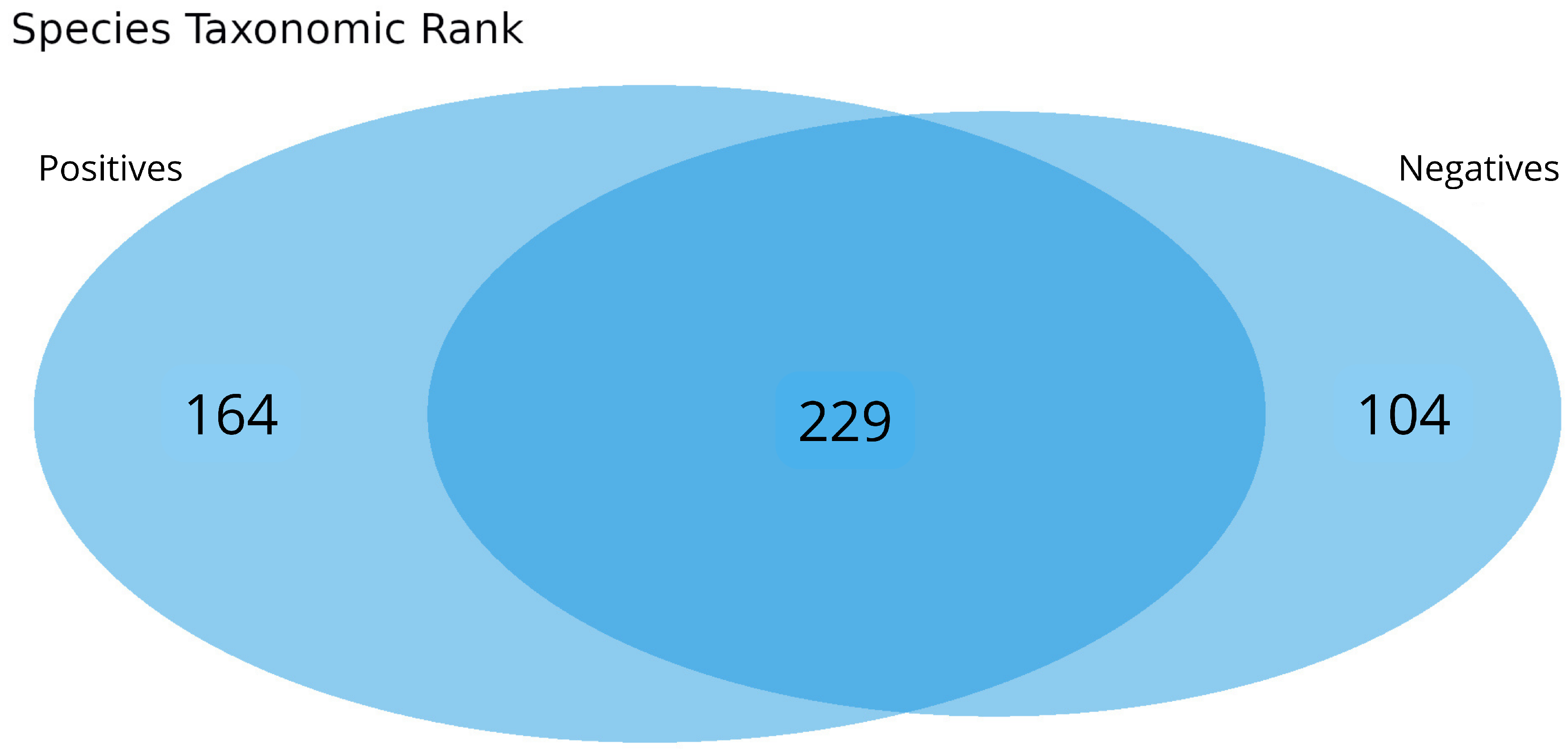 Microorganisms 13 01088 g004