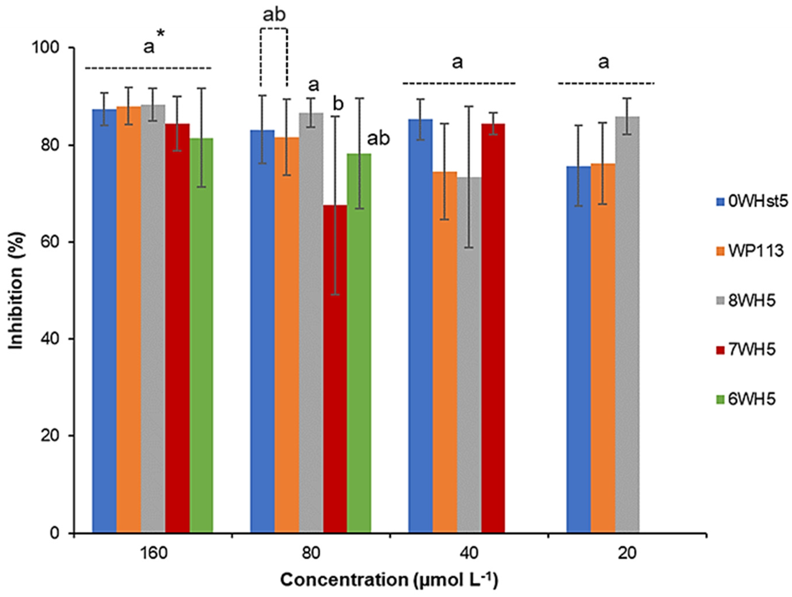 Microorganisms 13 01091 g001