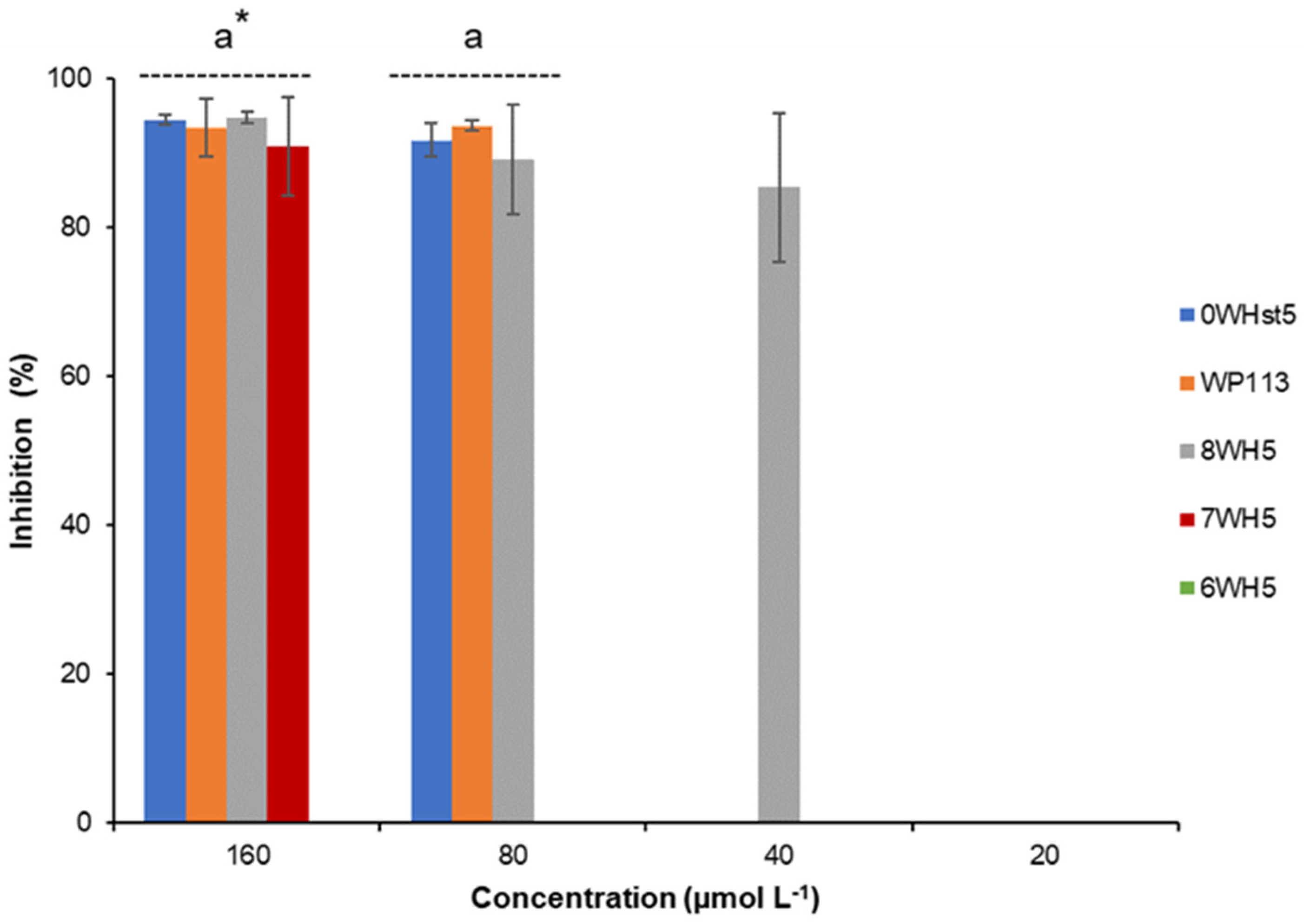 Microorganisms 13 01091 g003