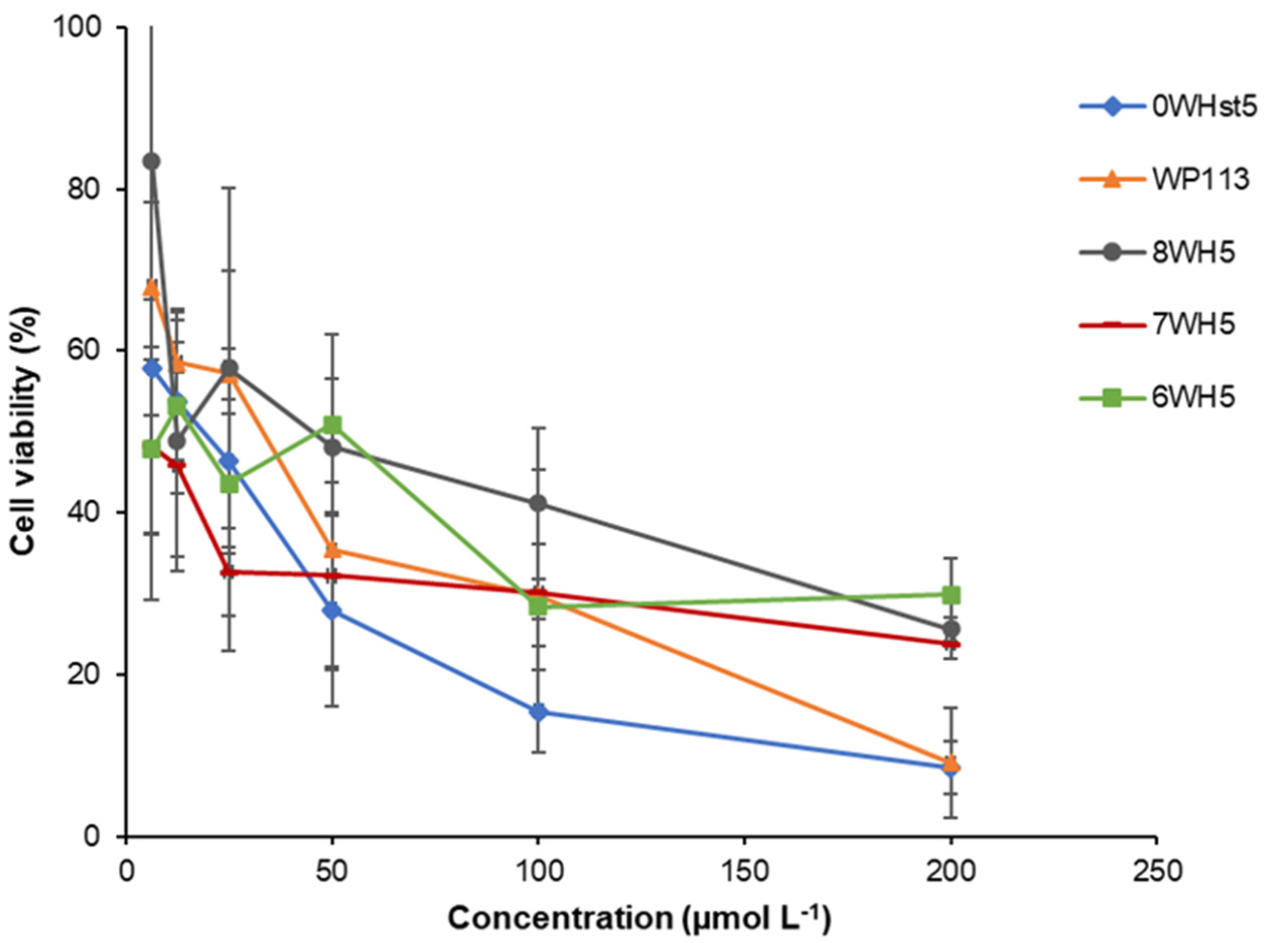 Microorganisms 13 01091 g004