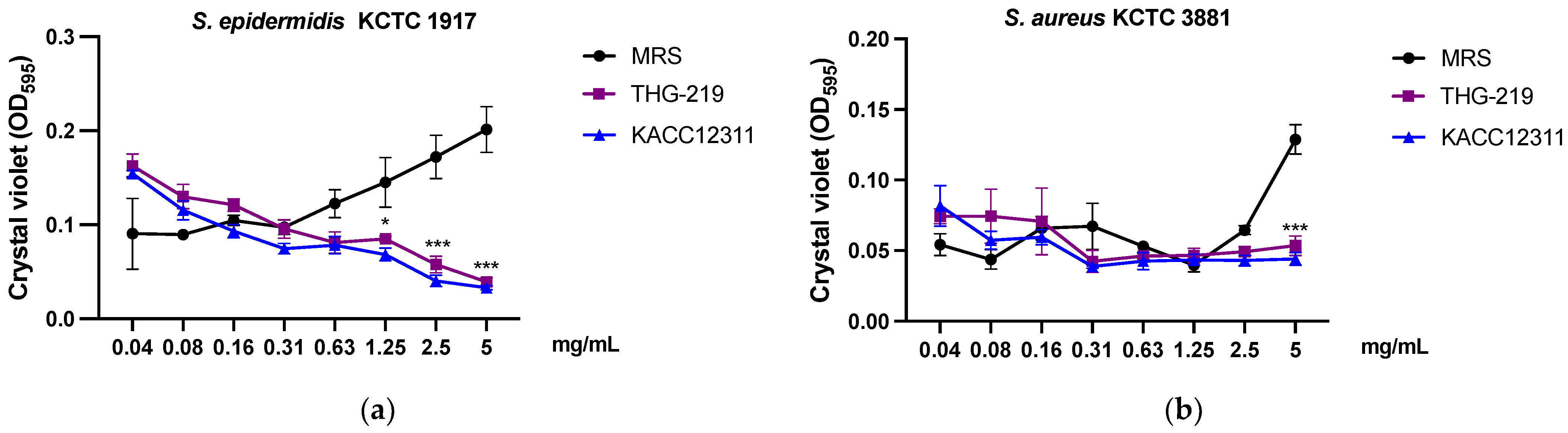 Microorganisms 13 01093 g002
