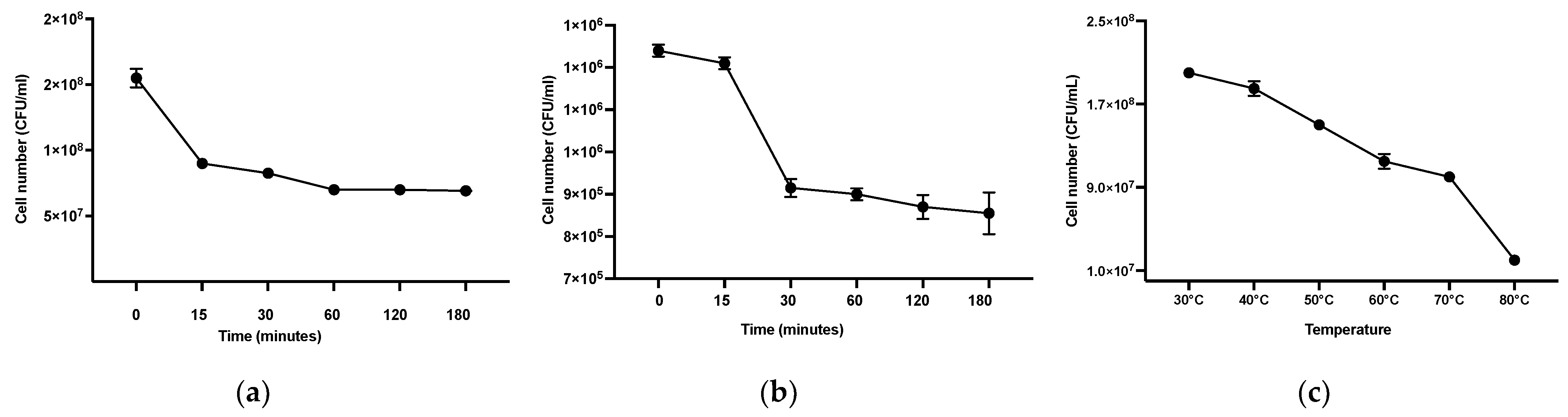 Microorganisms 13 01093 g008