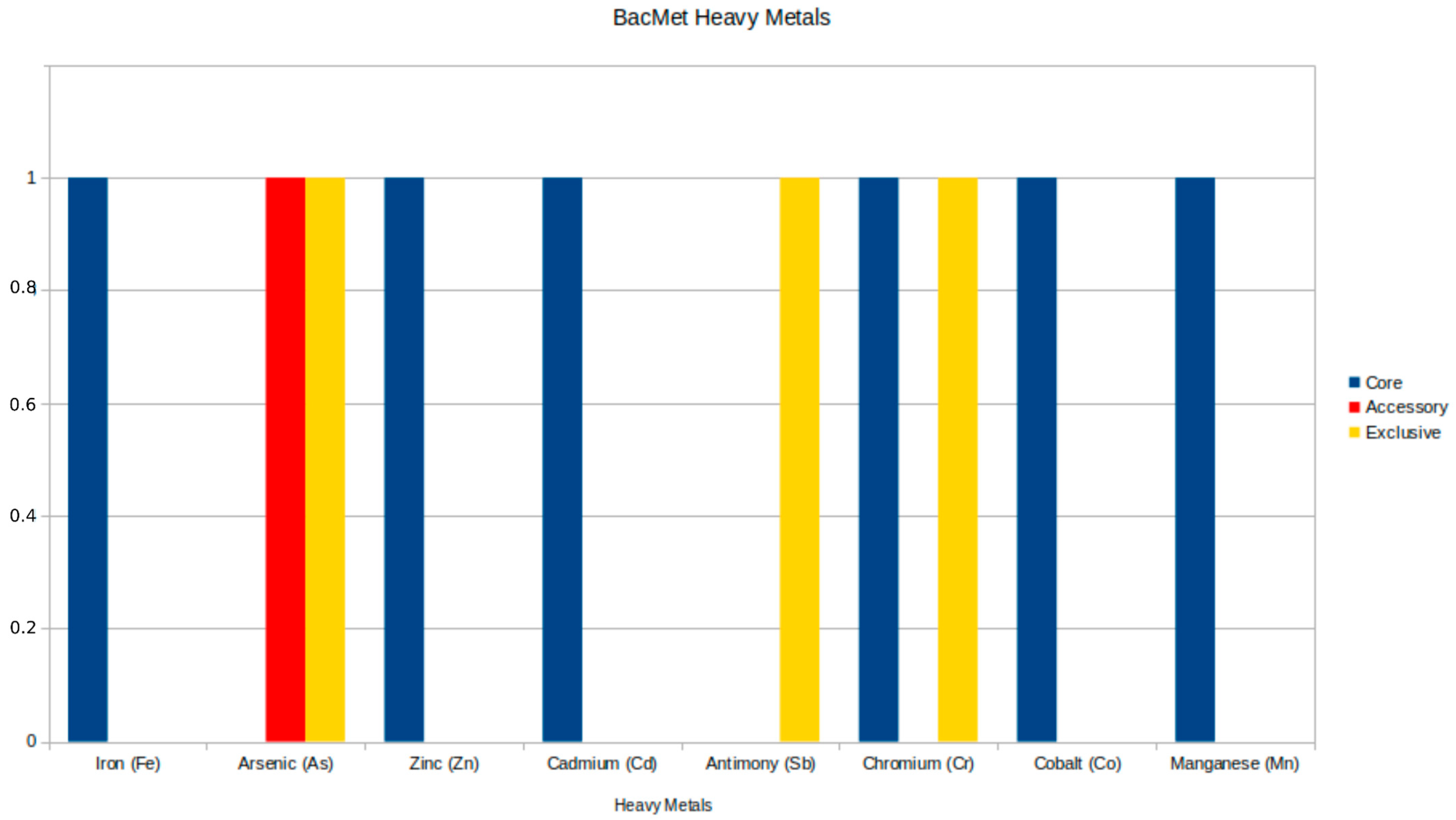 Microorganisms 13 01094 g004