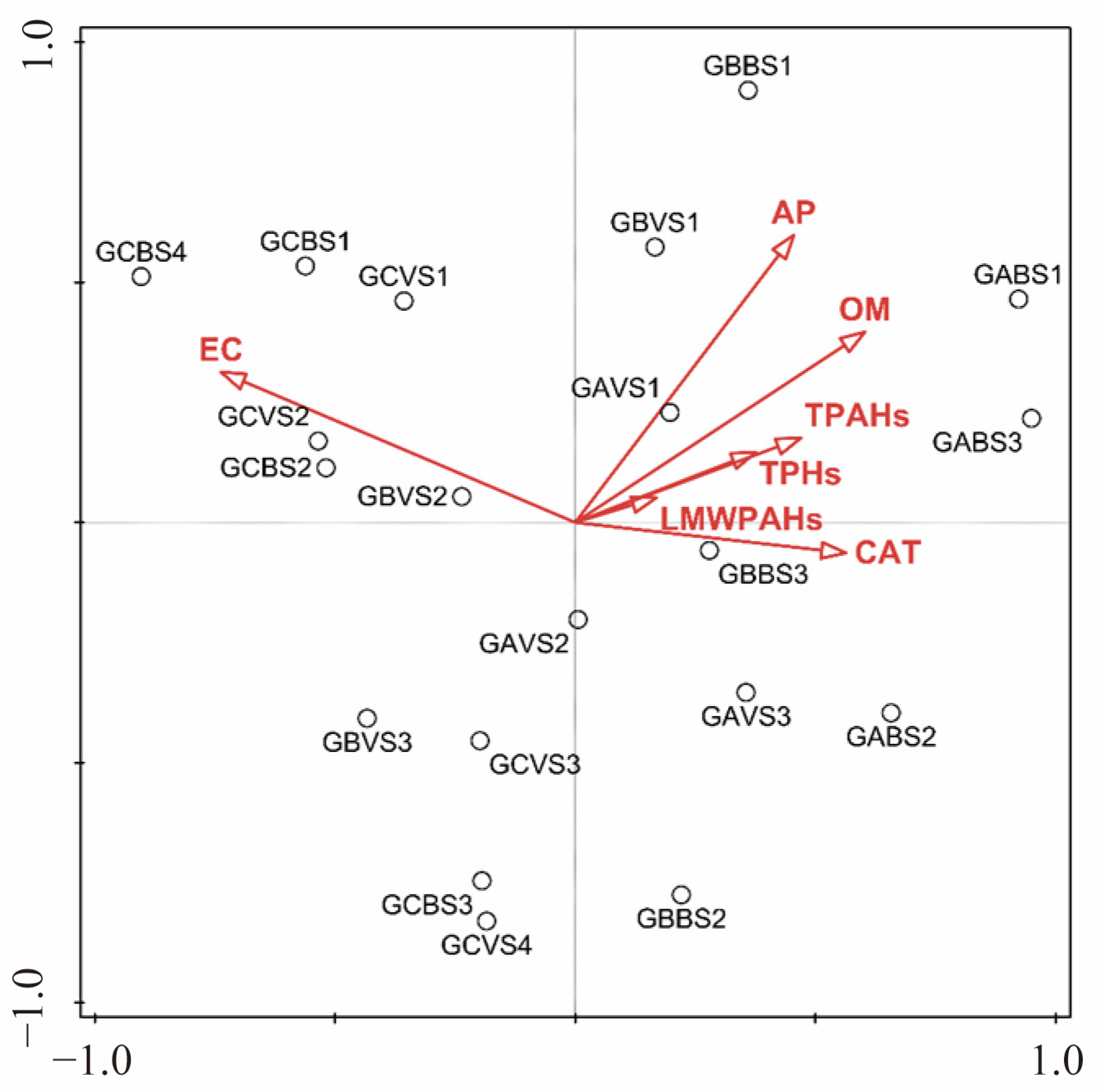 Microorganisms 13 01098 g005