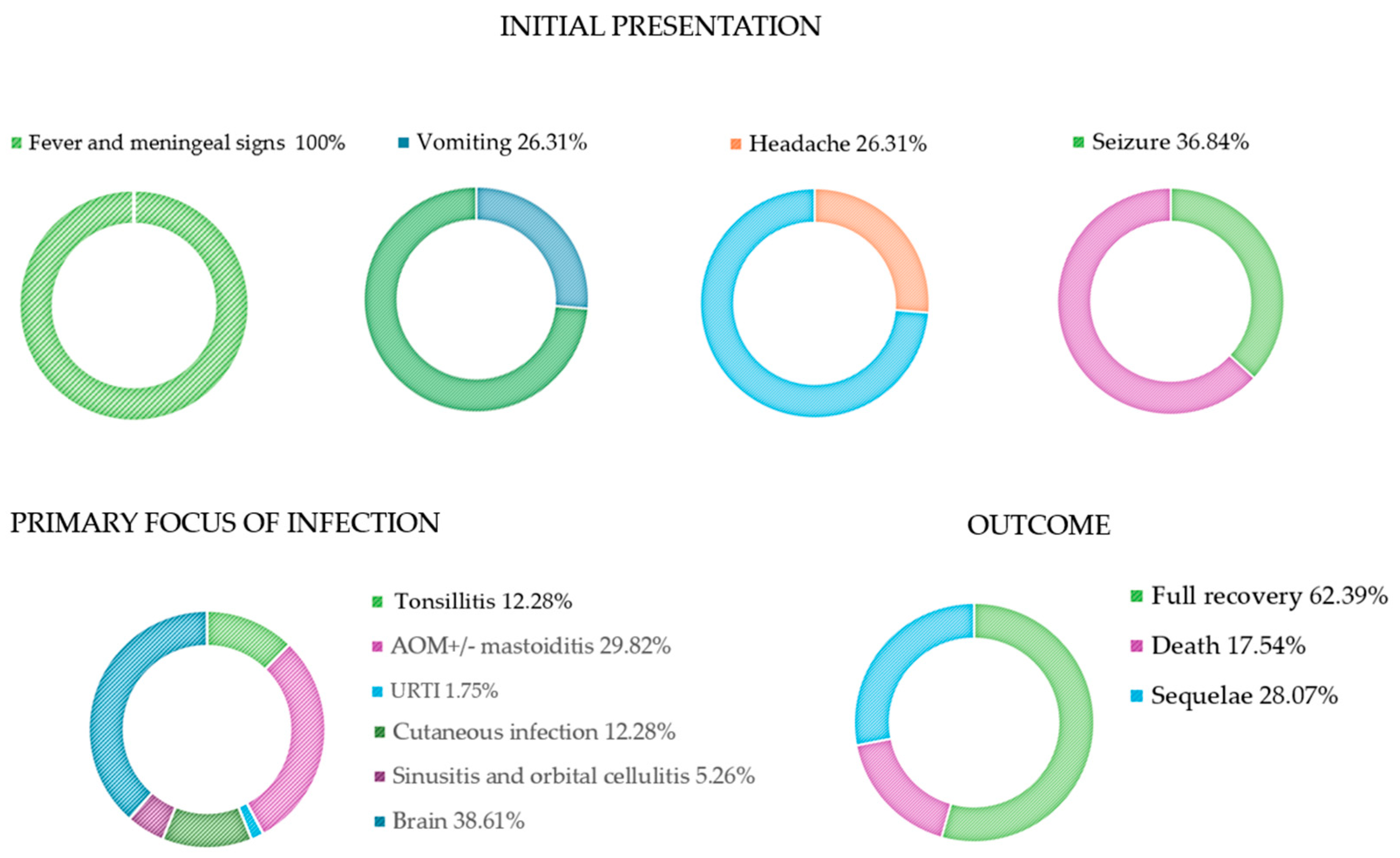 Microorganisms 13 01100 g002 Microorganisms 13 01100 g002