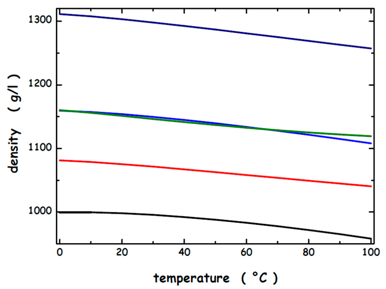 Microorganisms 13 01105 g003