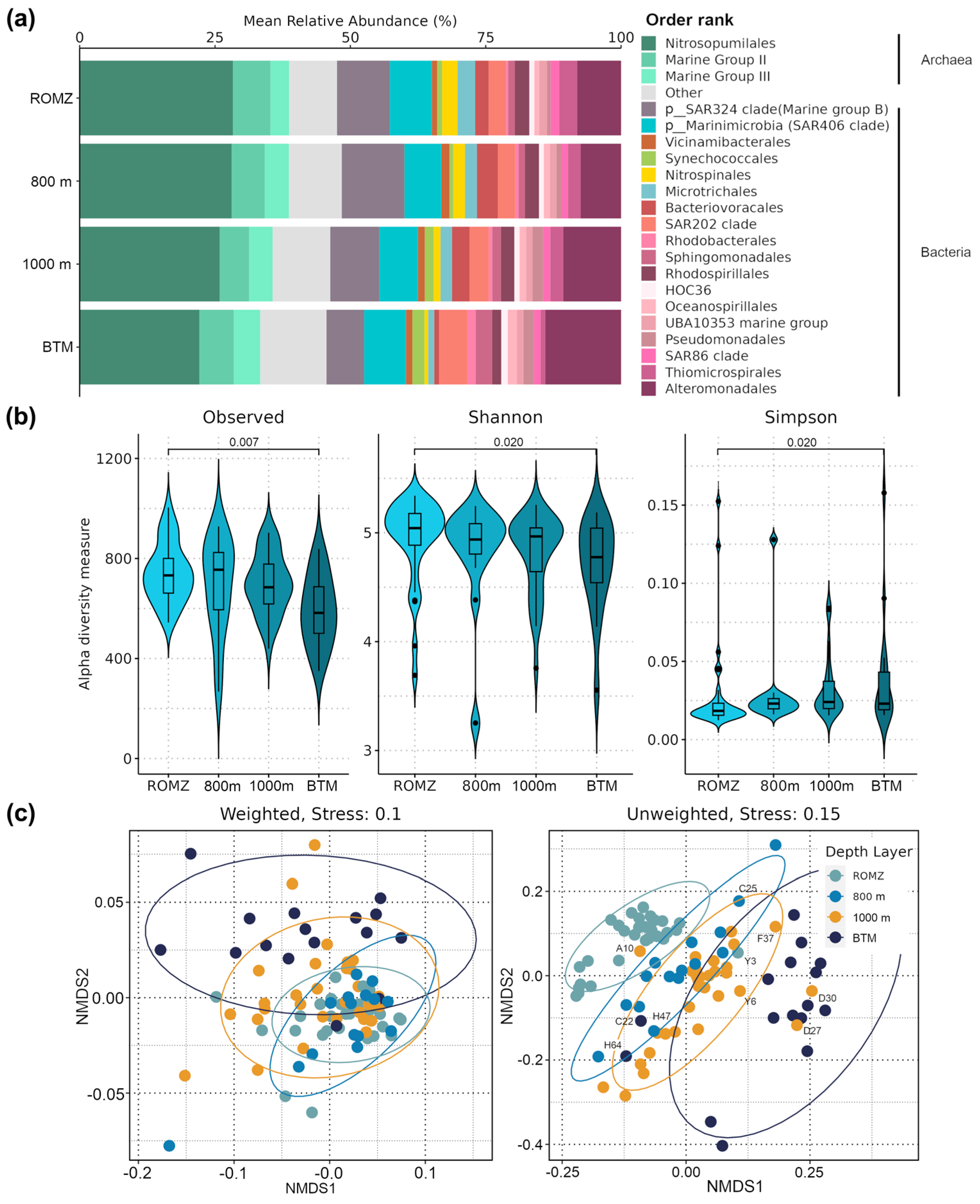 Microorganisms 13 01106 g002