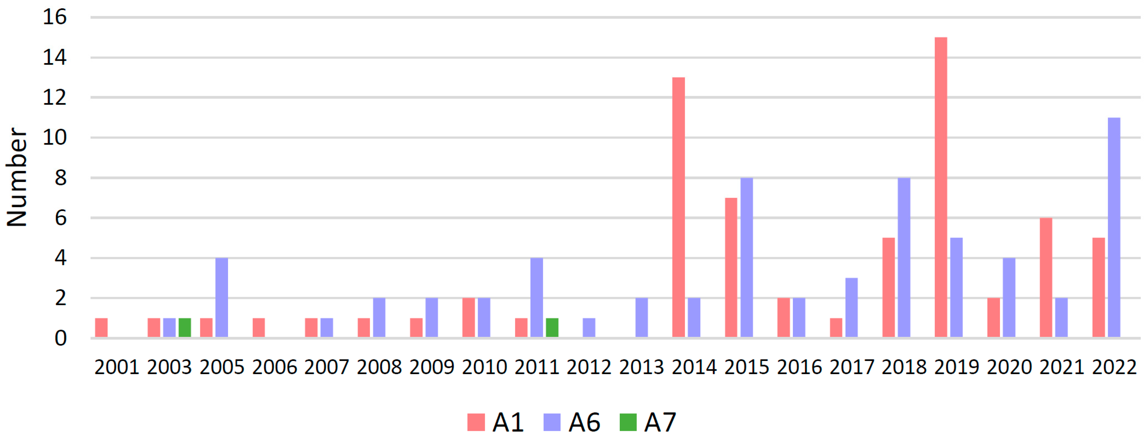 Microorganisms 13 01108 g002
