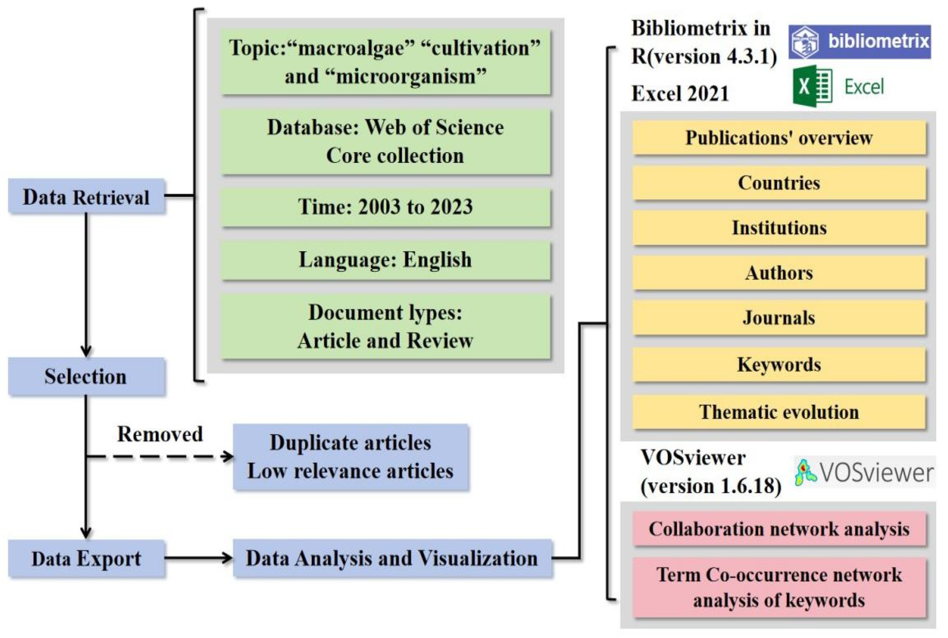 Microorganisms 13 01110 g001