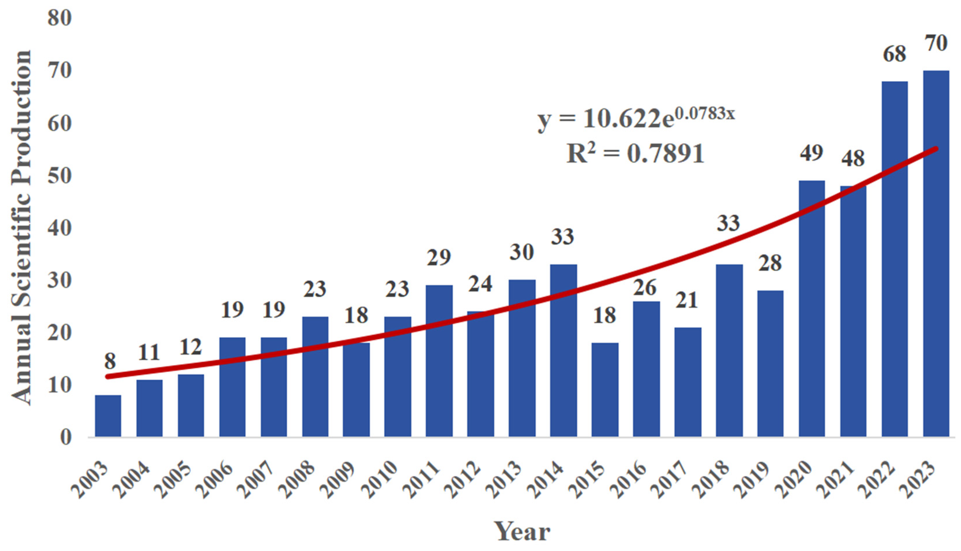 Microorganisms 13 01110 g002