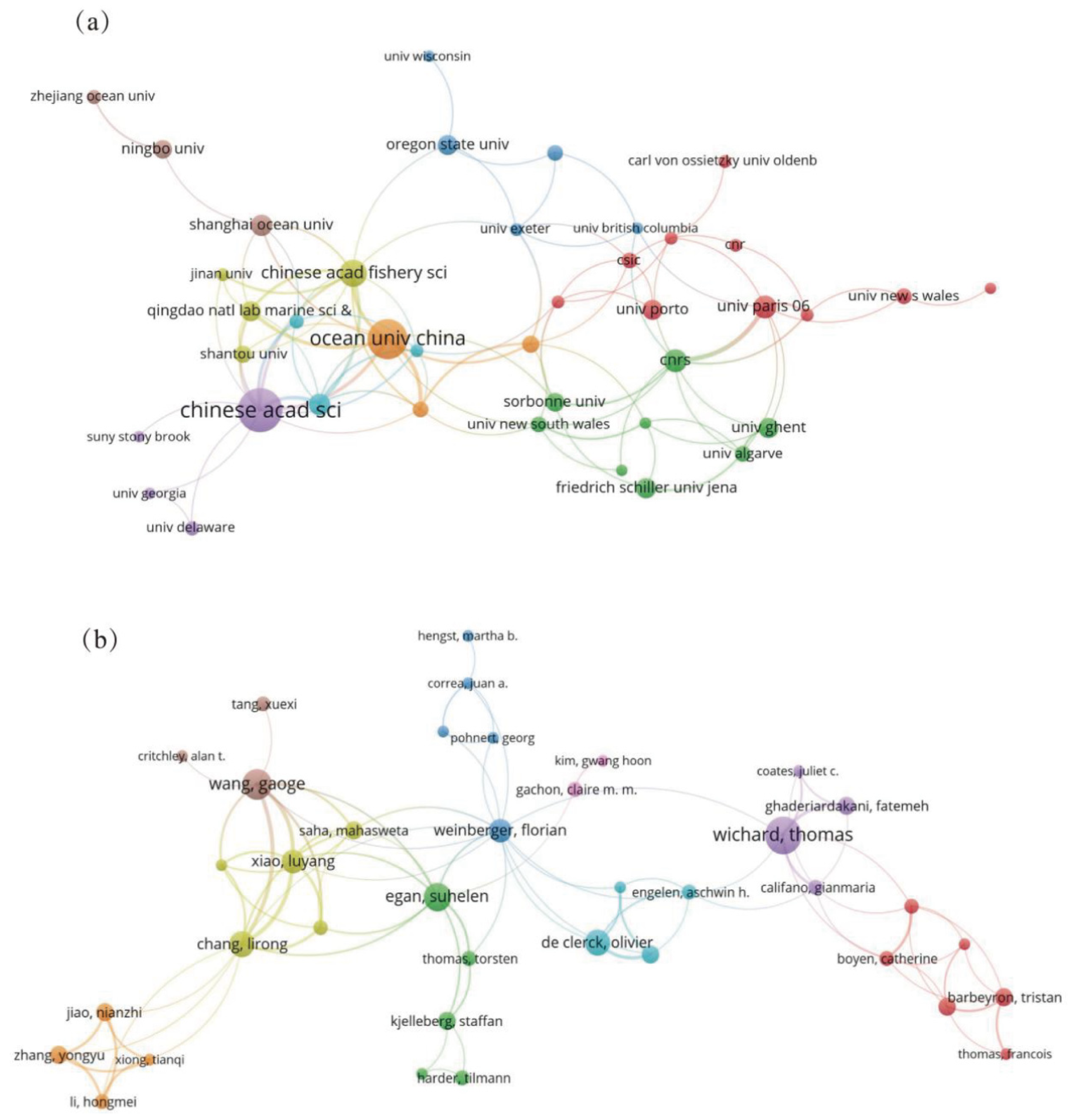 Microorganisms 13 01110 g004
