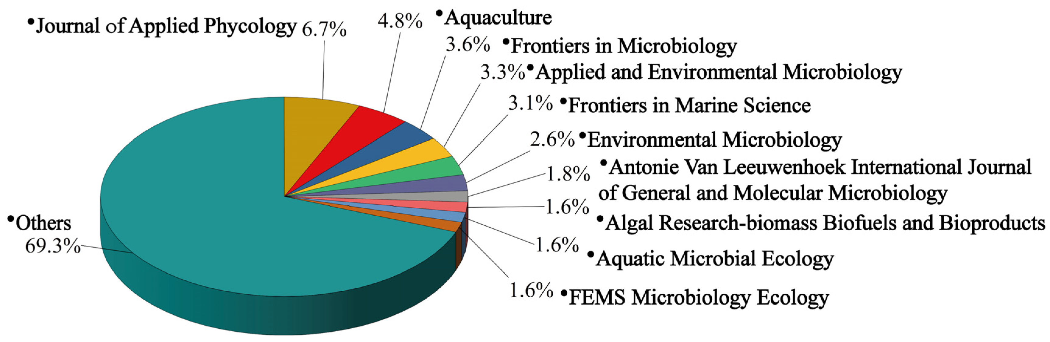 Microorganisms 13 01110 g005