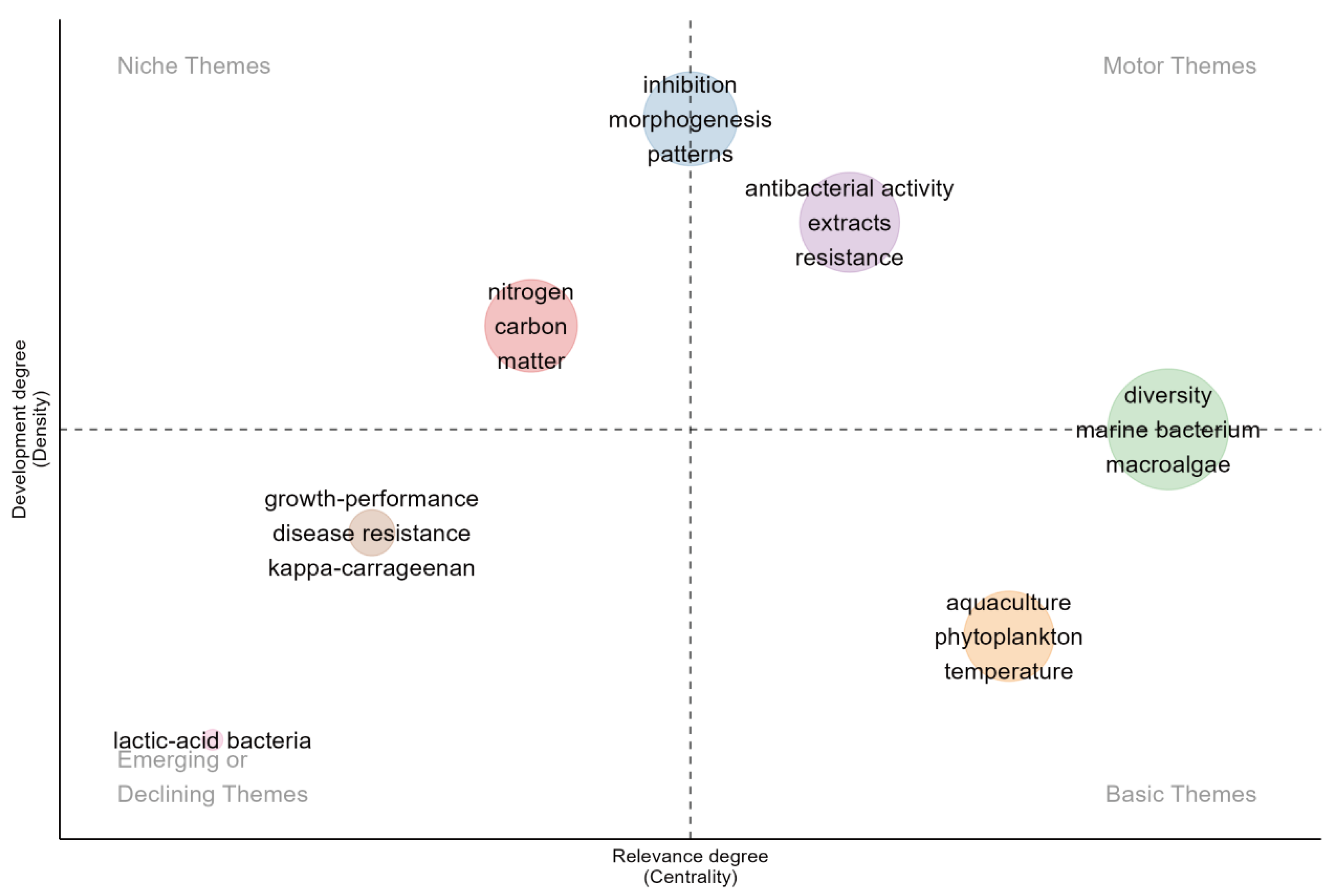 Microorganisms 13 01110 g008