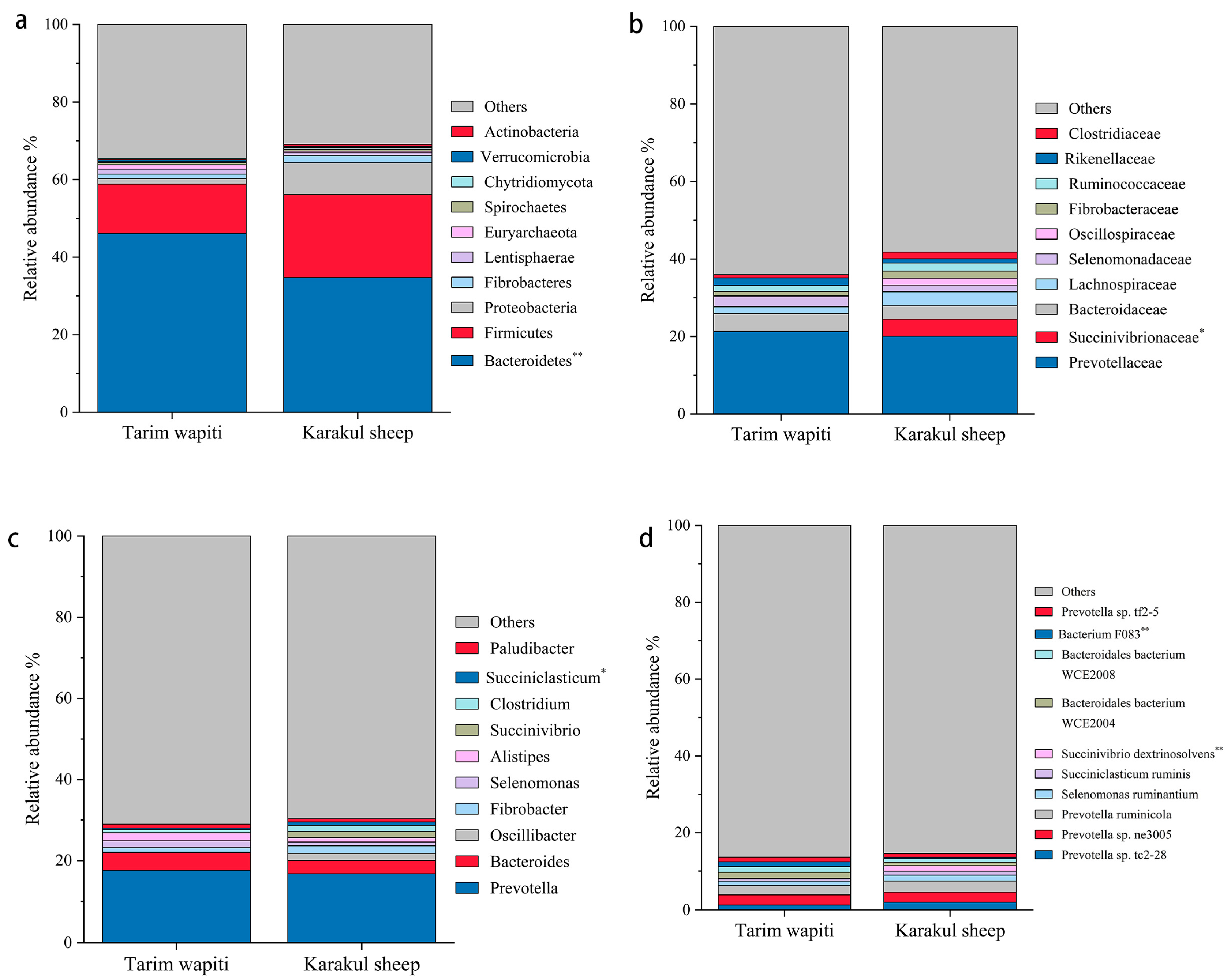 Microorganisms 13 01111 g002