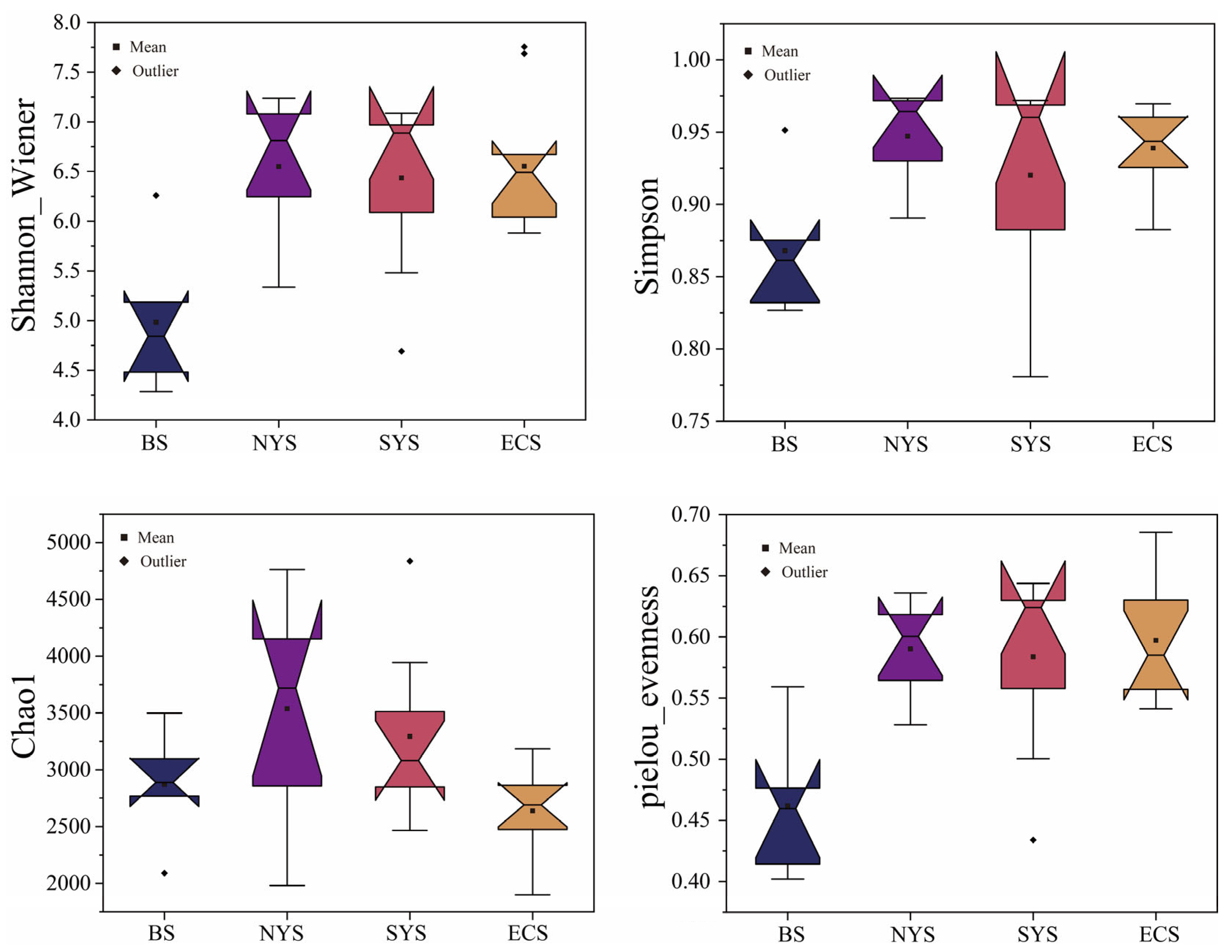 Microorganisms 13 01112 g004