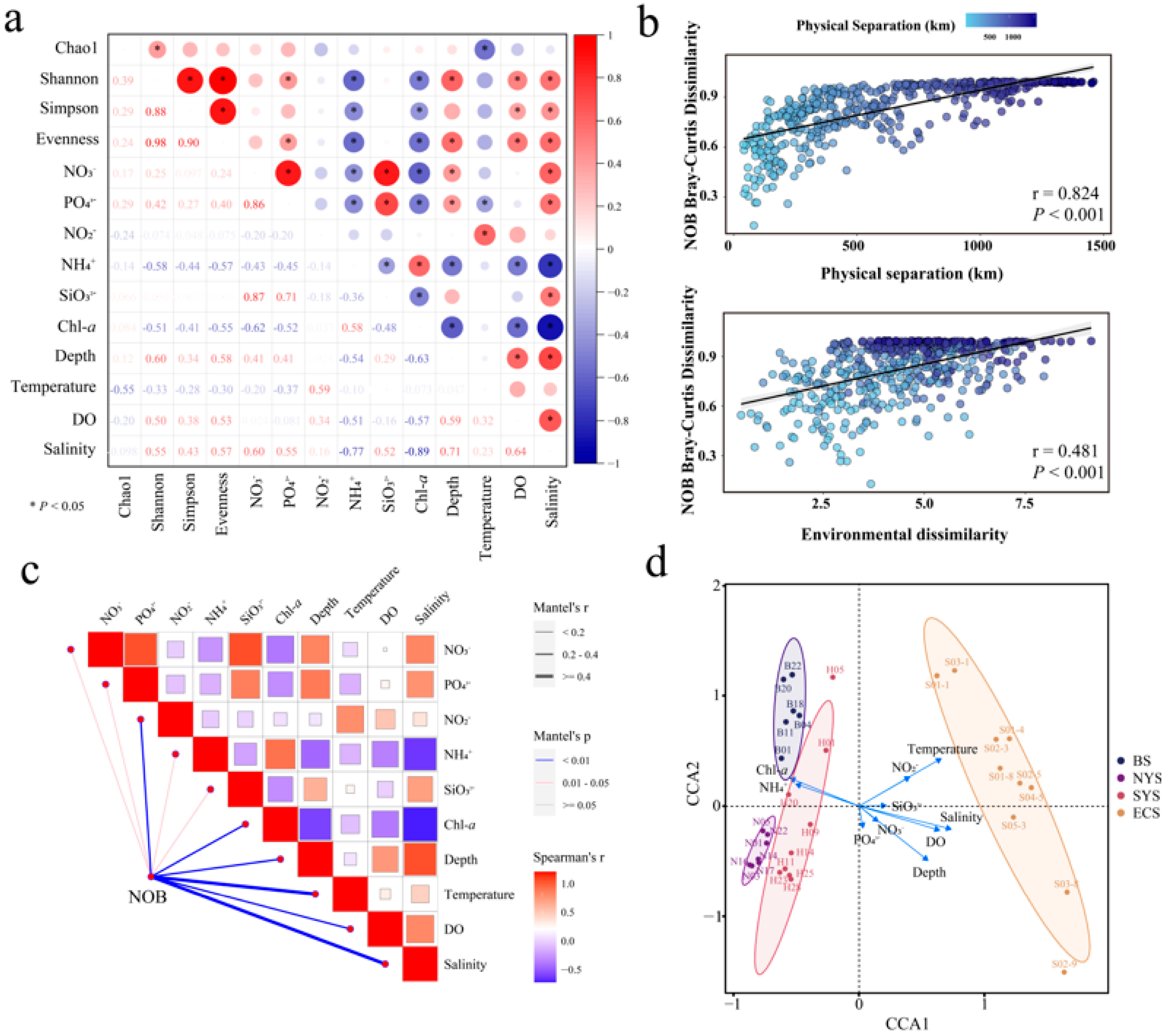 Microorganisms 13 01112 g006