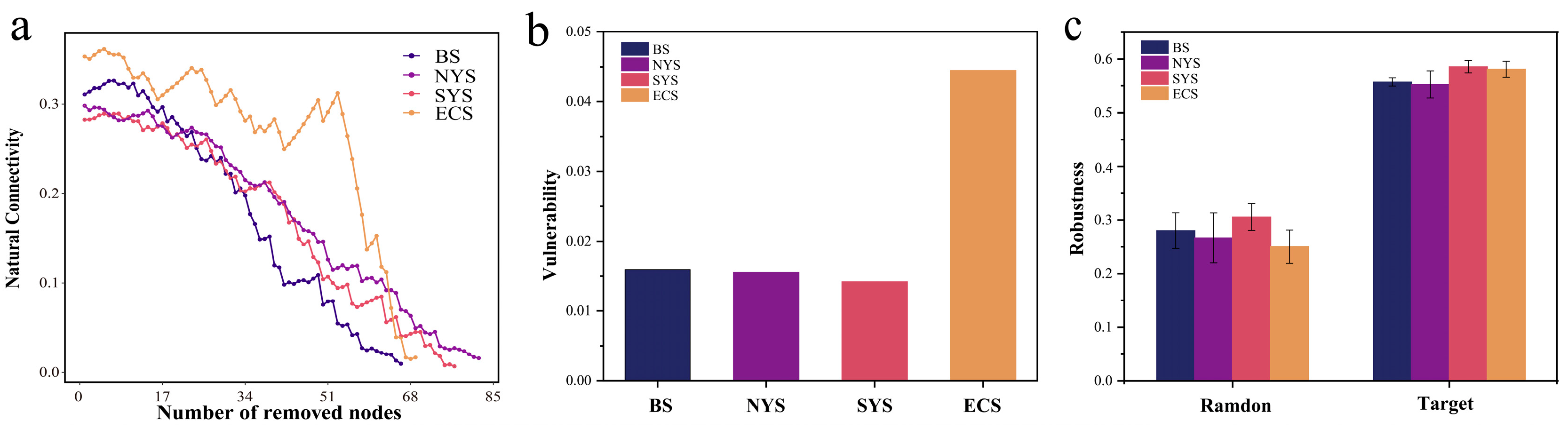 Microorganisms 13 01112 g009