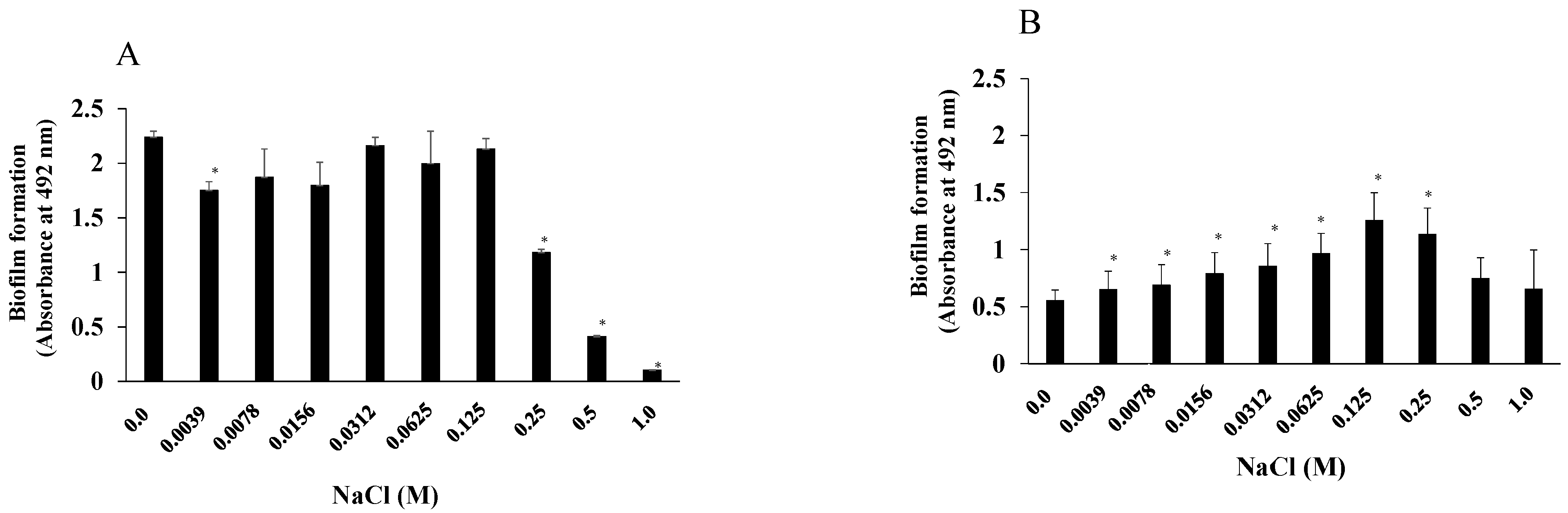 Microorganisms 13 01118 g002
