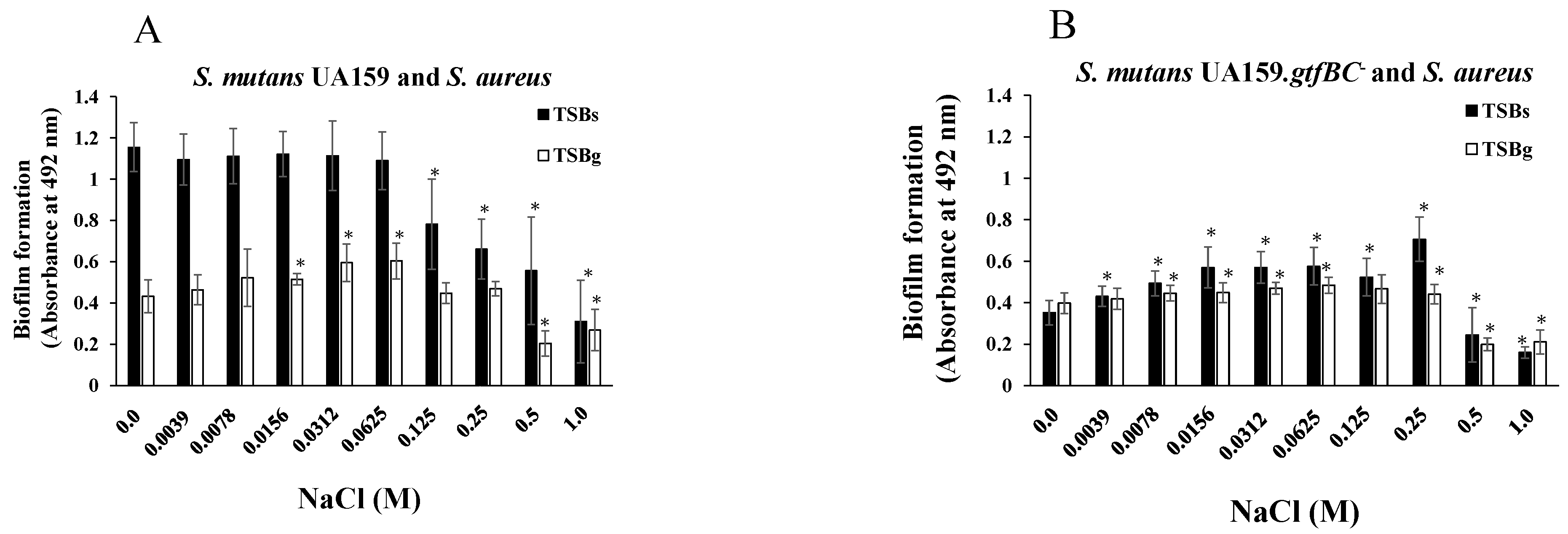 Microorganisms 13 01118 g003