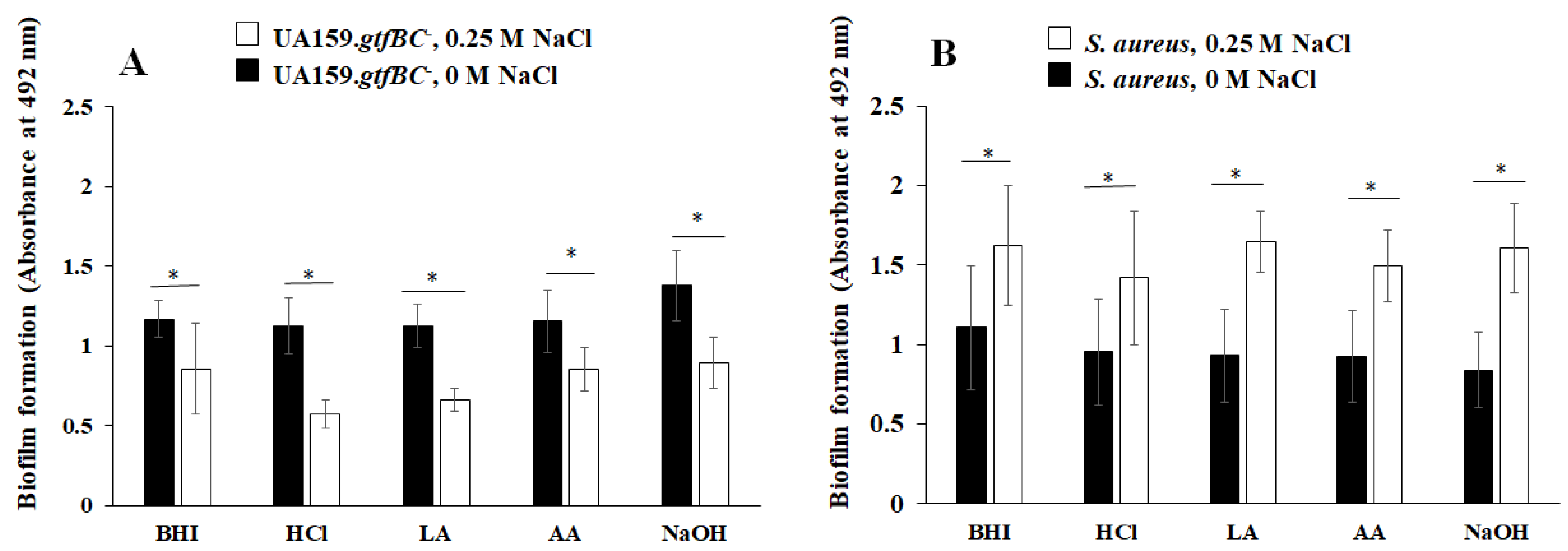 Microorganisms 13 01118 g006