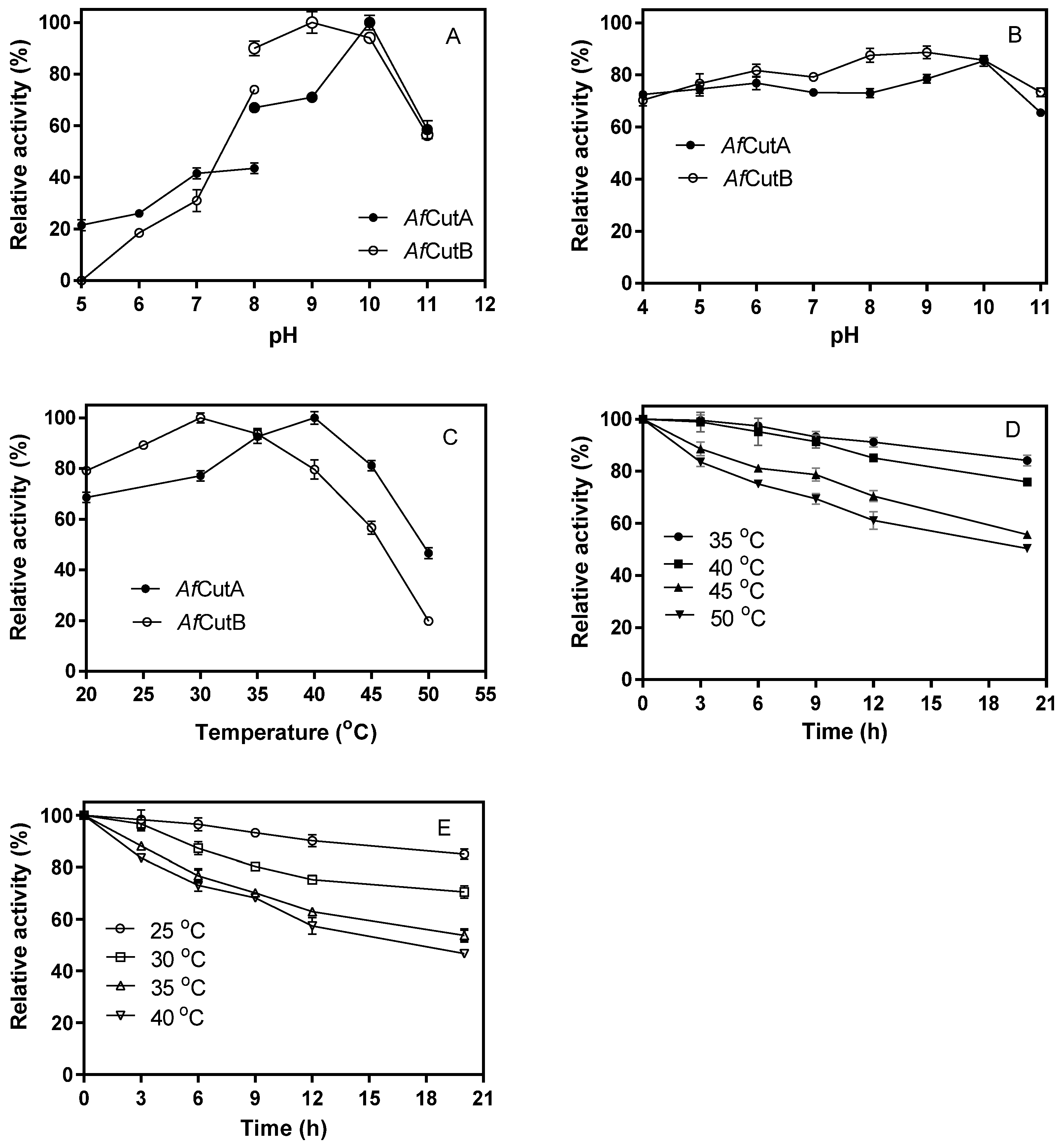 Microorganisms 13 01121 g002