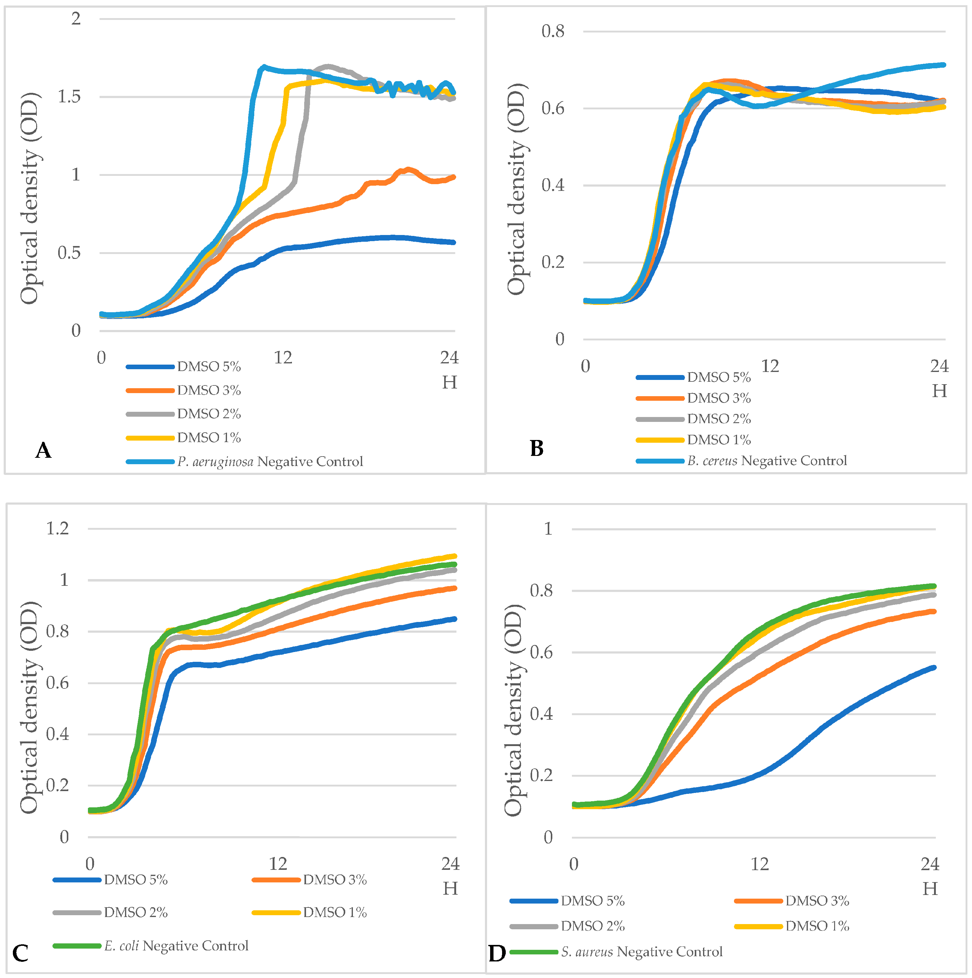 Microorganisms 13 01125 g002