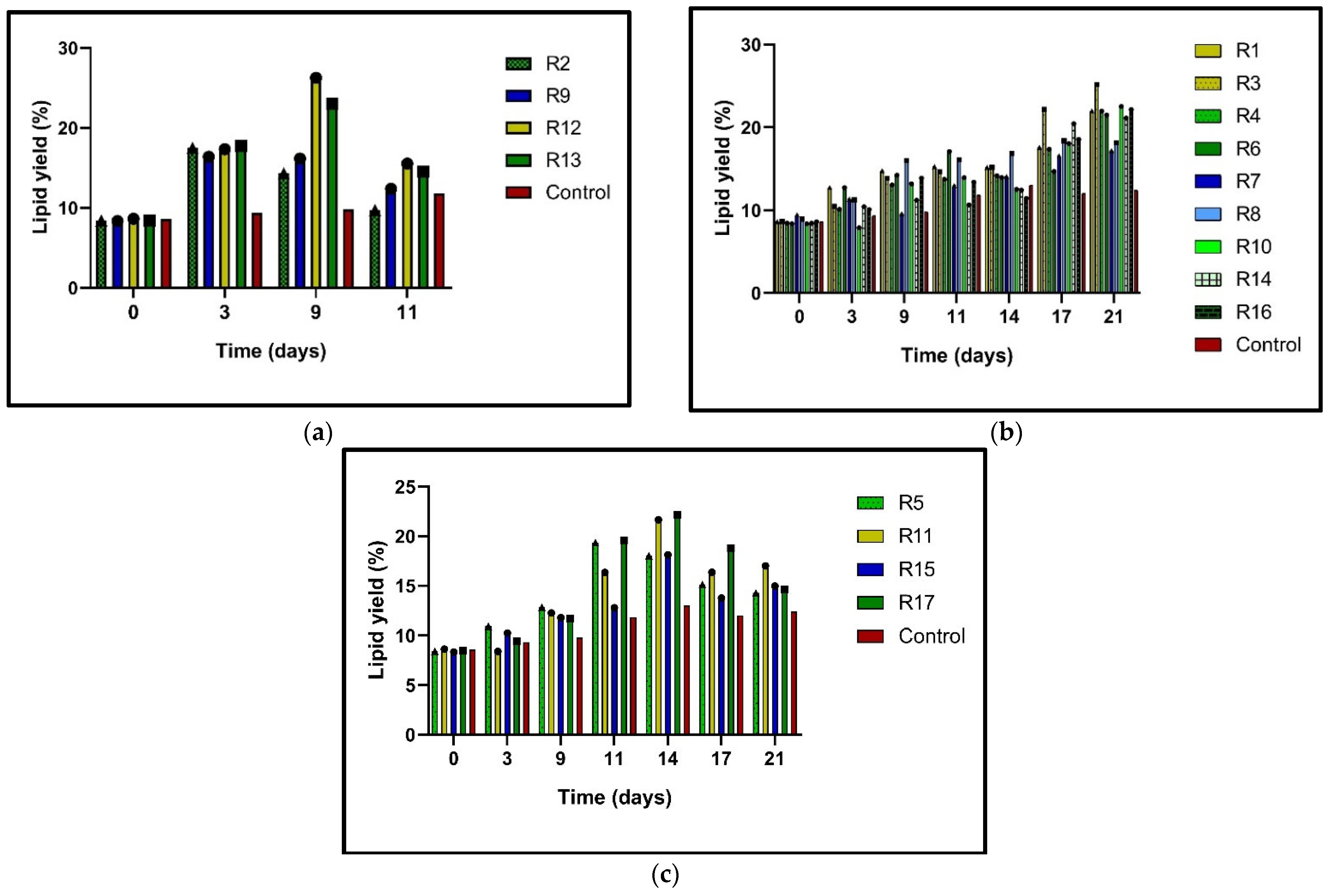 Microorganisms 13 01131 g002