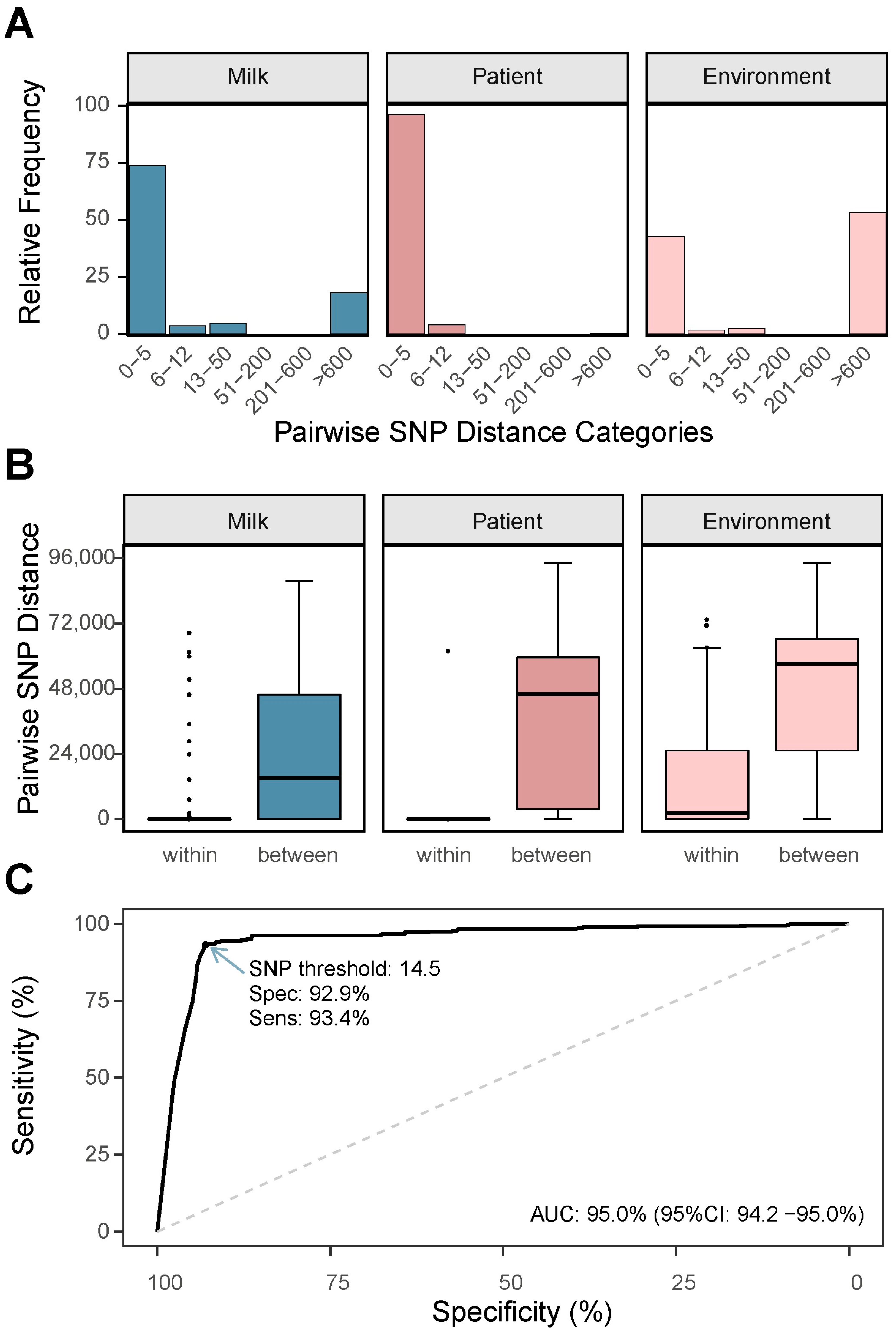 Microorganisms 13 01136 g002