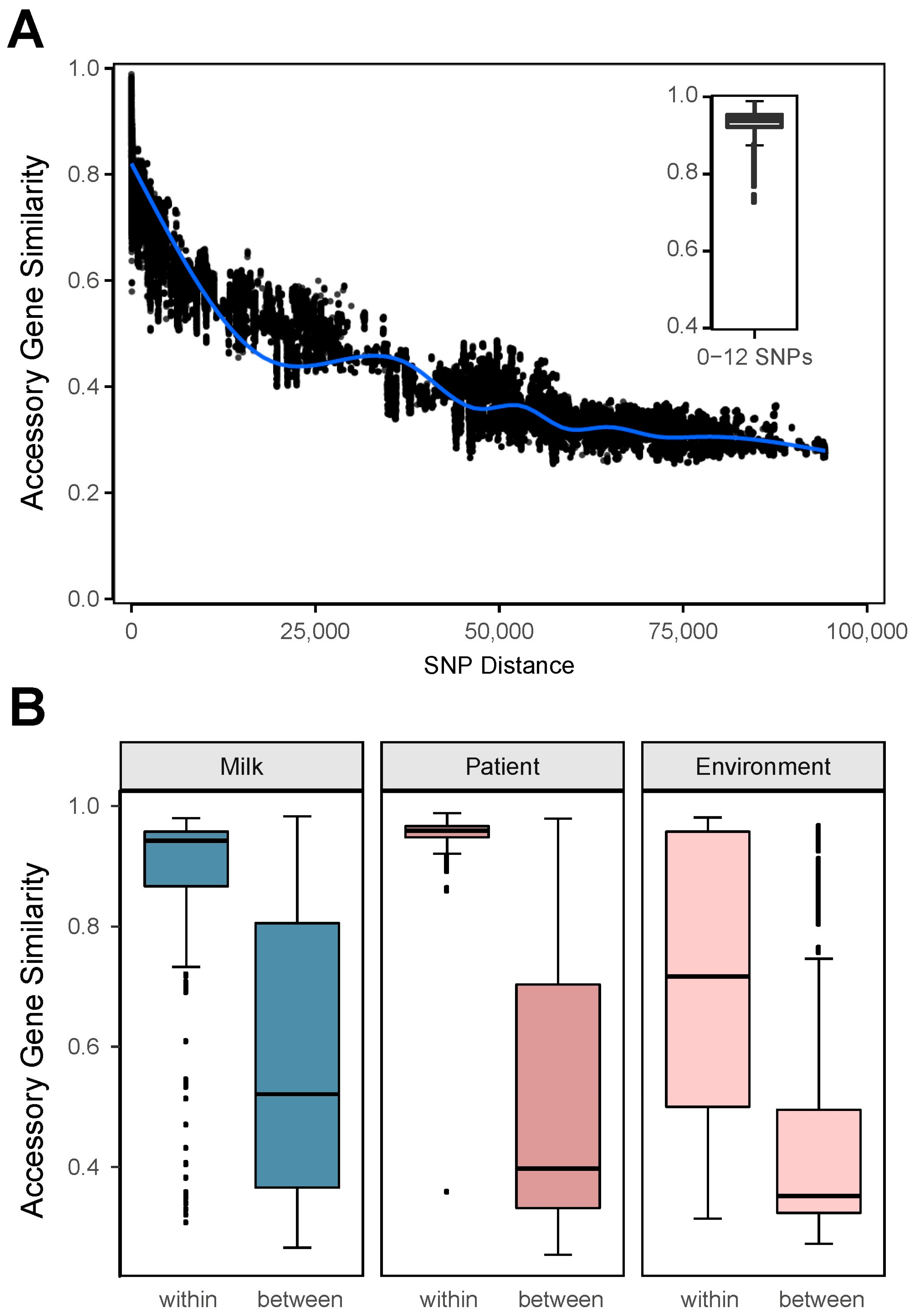 Microorganisms 13 01136 g003