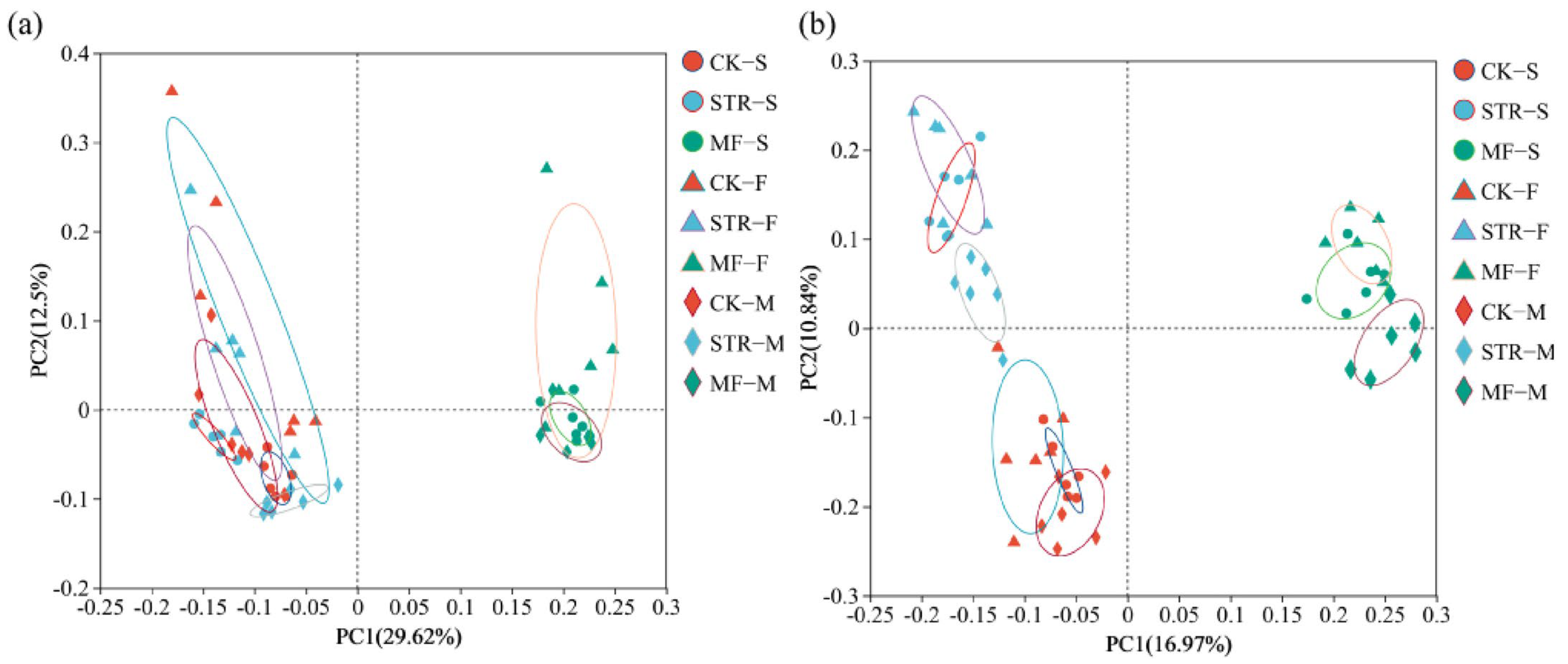 Microorganisms 13 01137 g003