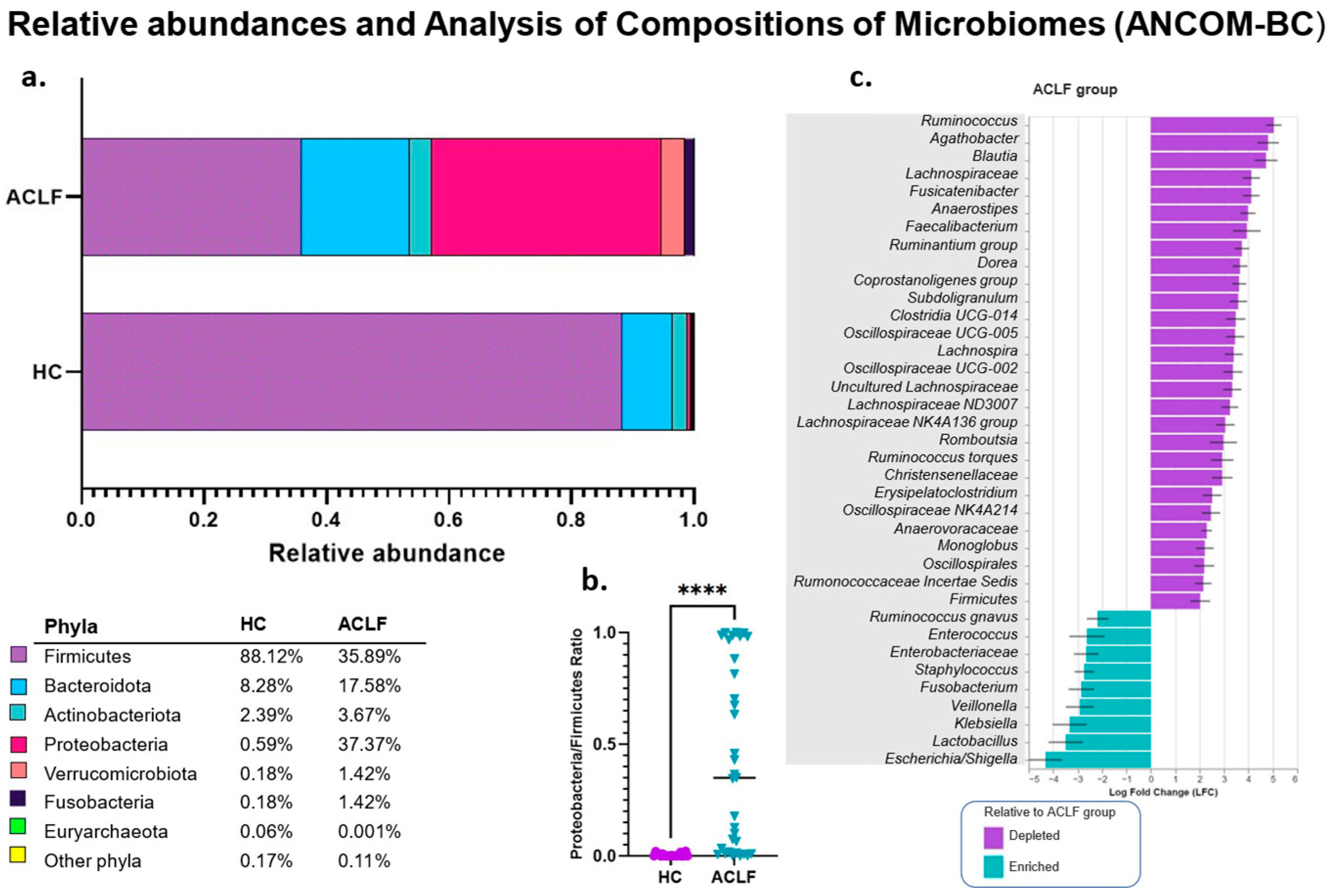 Microorganisms 13 01138 g002