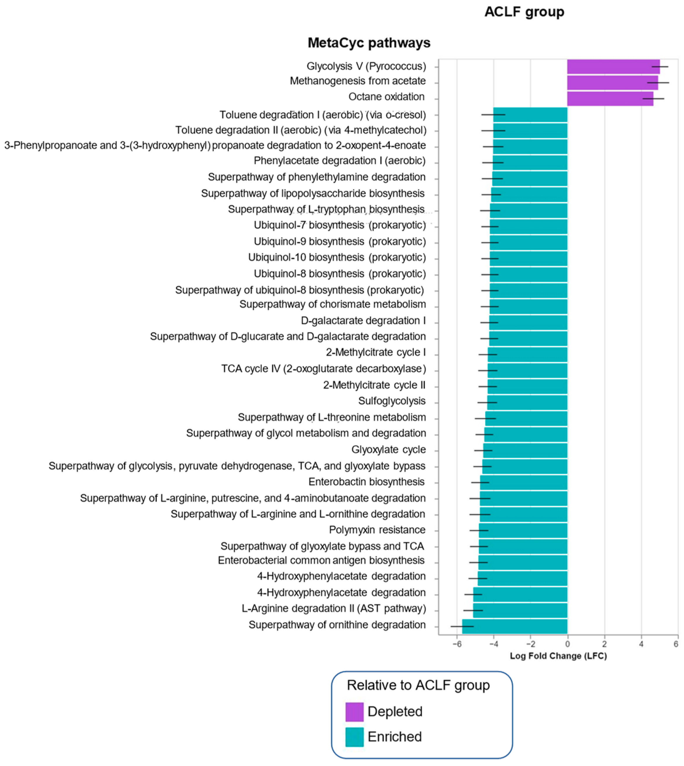 Microorganisms 13 01138 g003