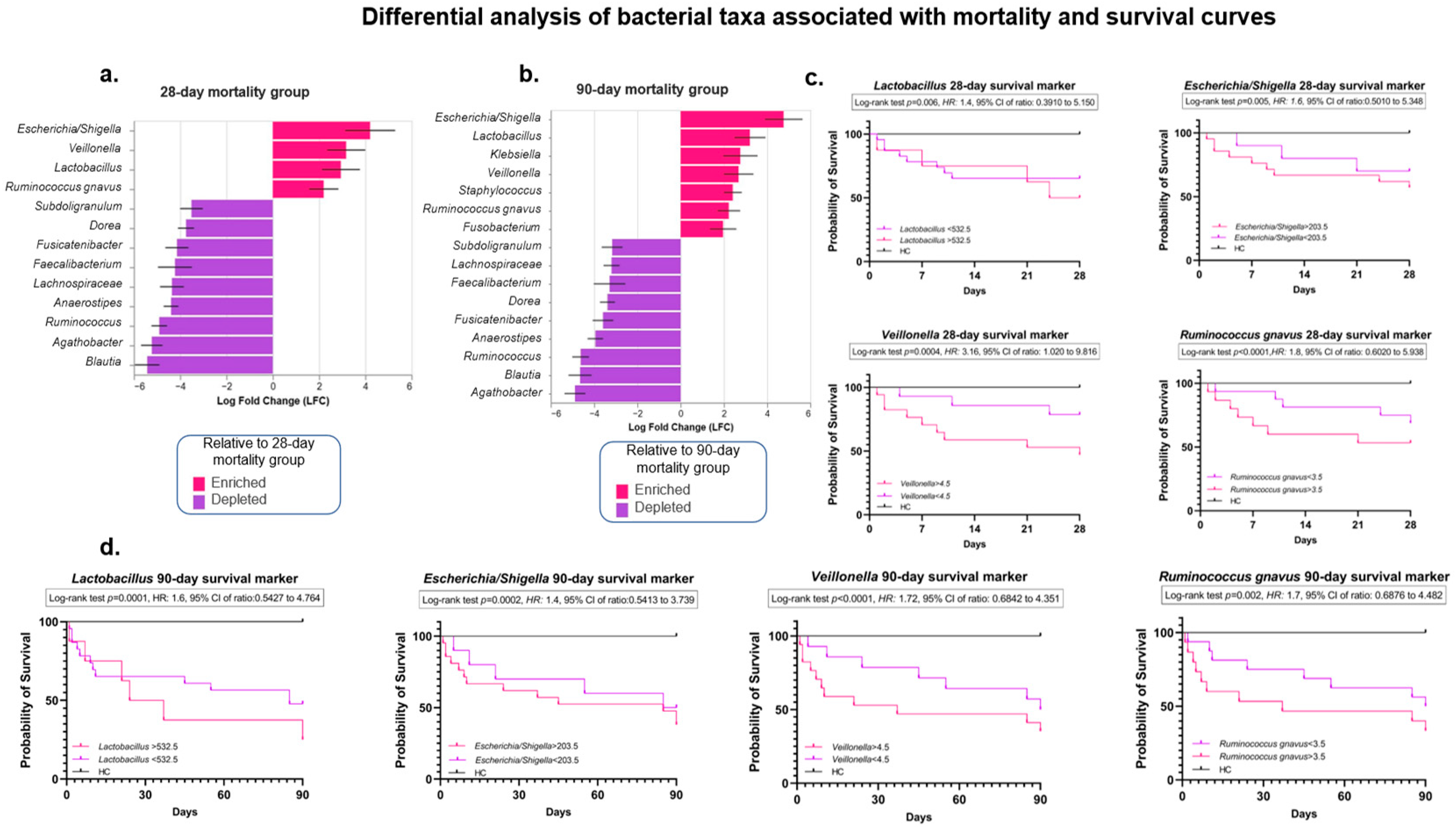 Microorganisms 13 01138 g006